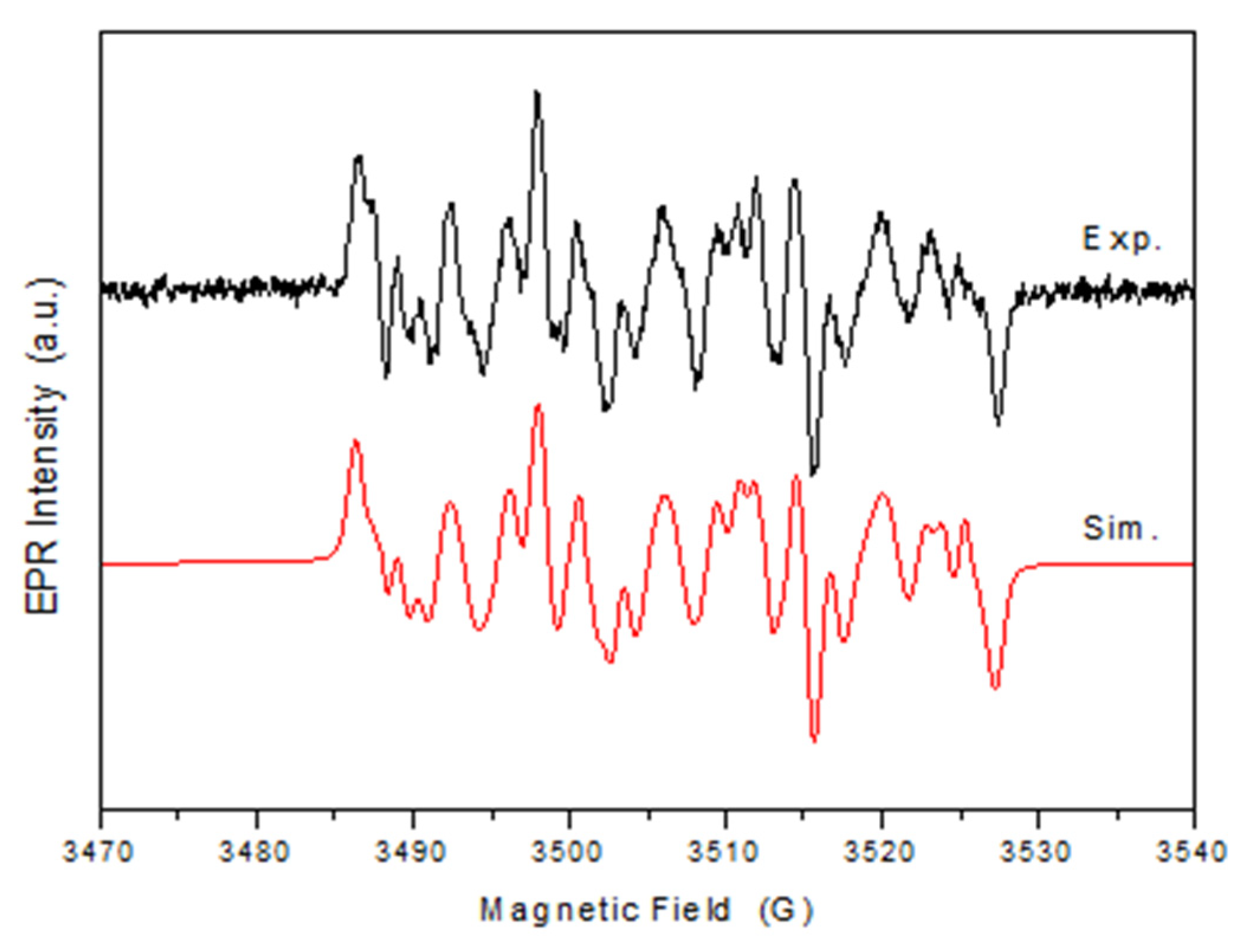 Preprints 73023 g014