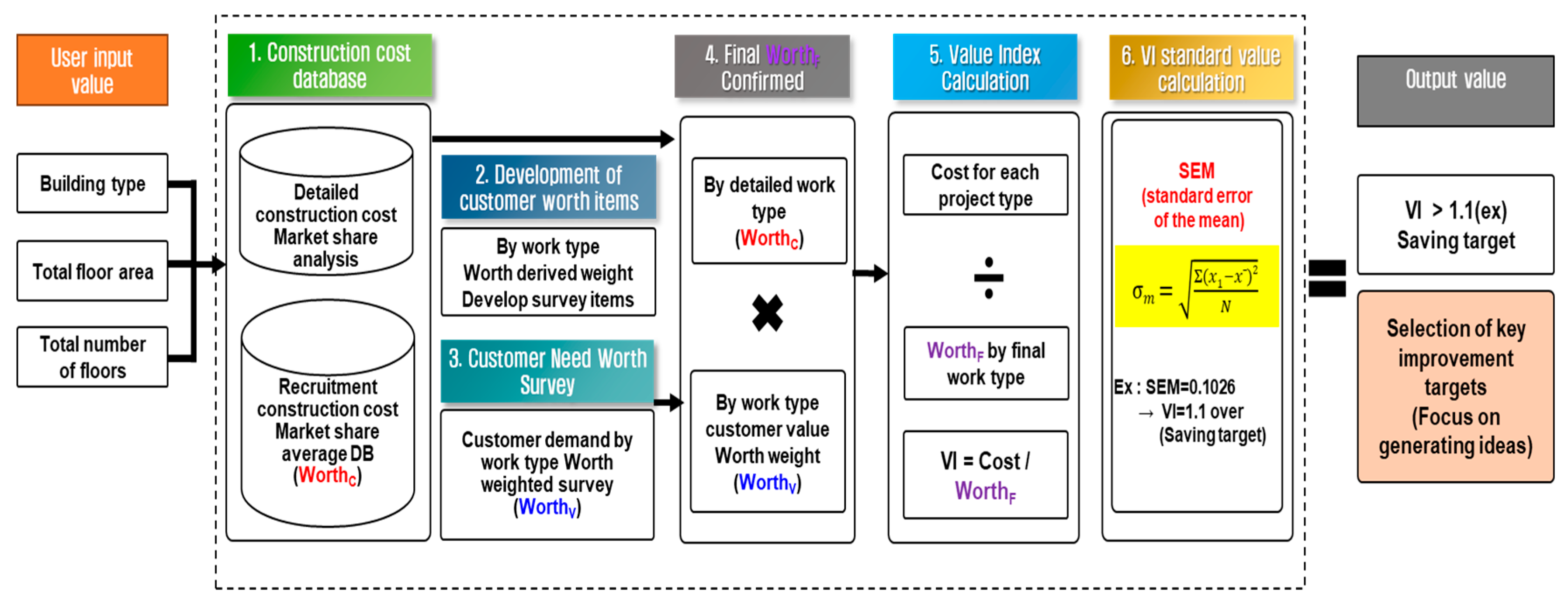 Preprints 101349 g001