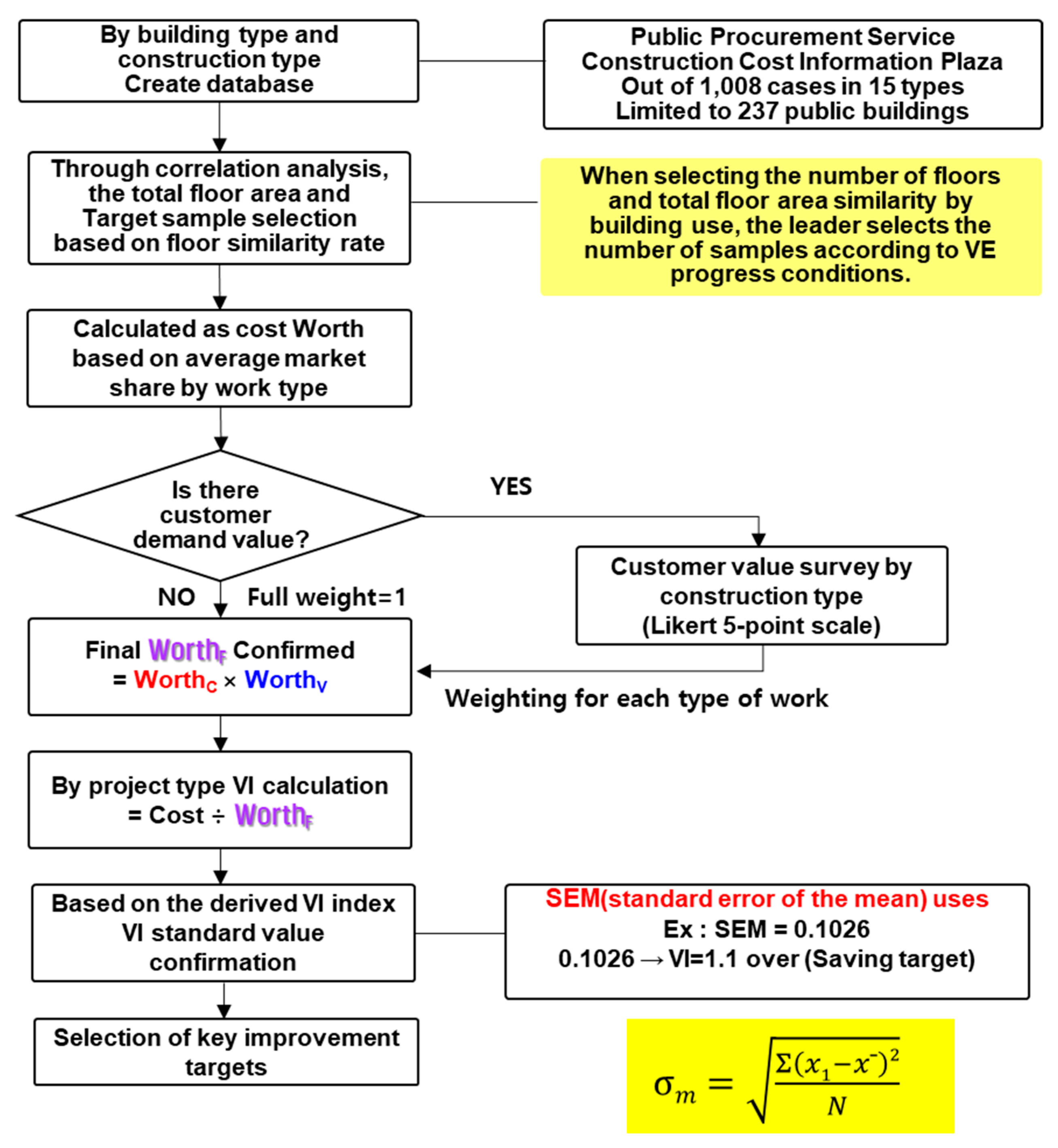 Preprints 101349 g003