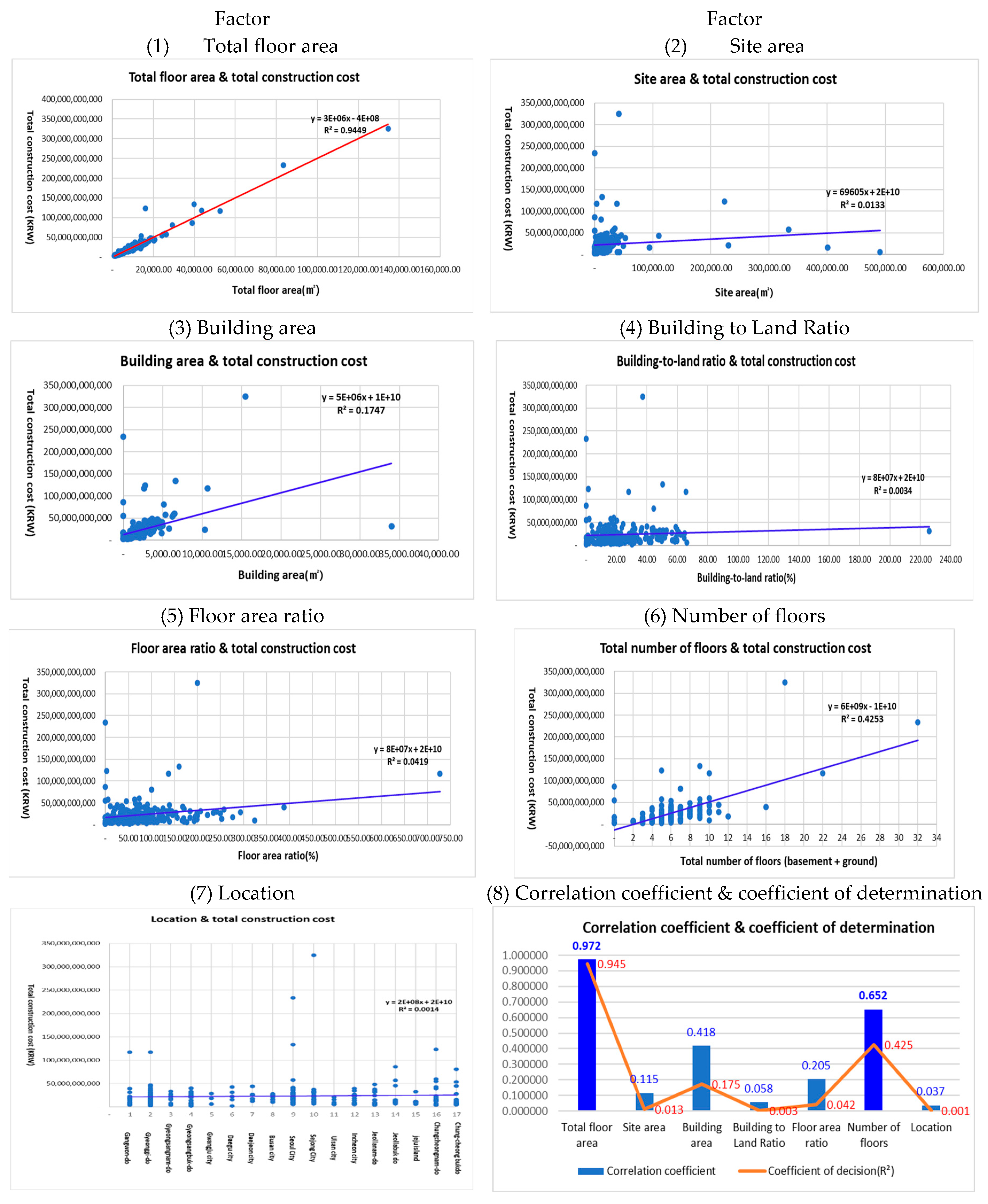 Preprints 101349 g004