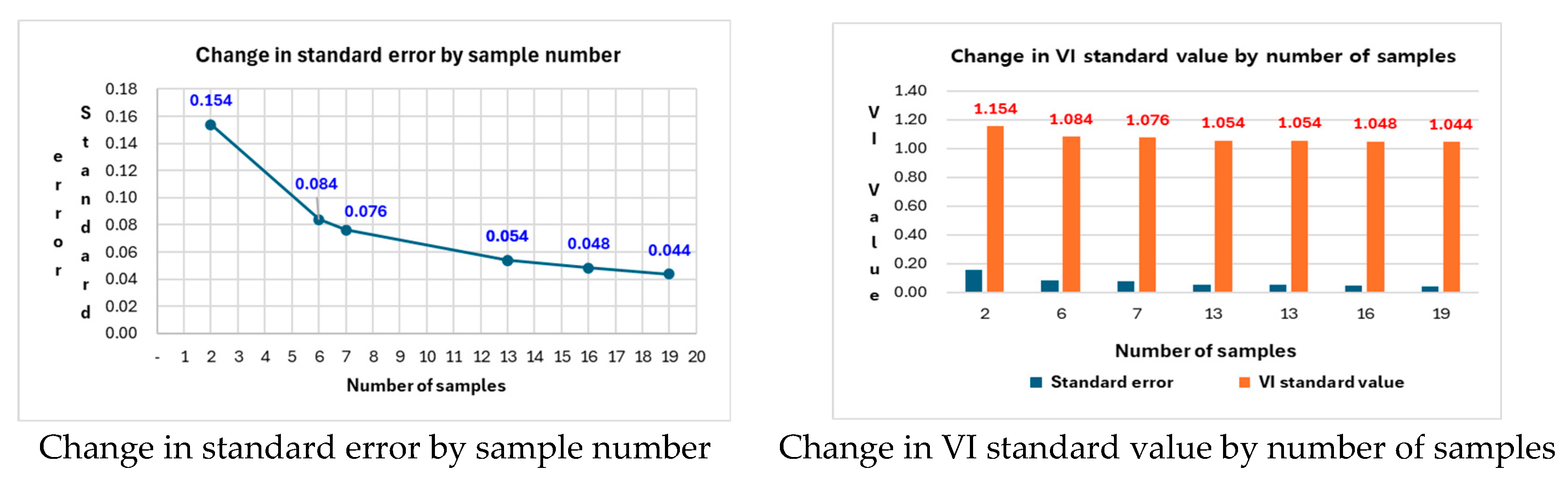 Preprints 101349 g005