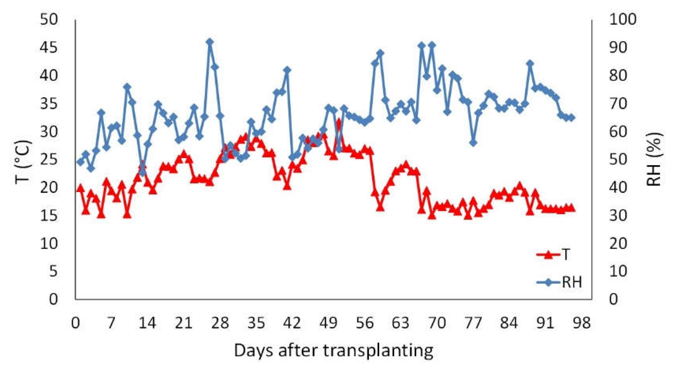 Preprints 115987 g001