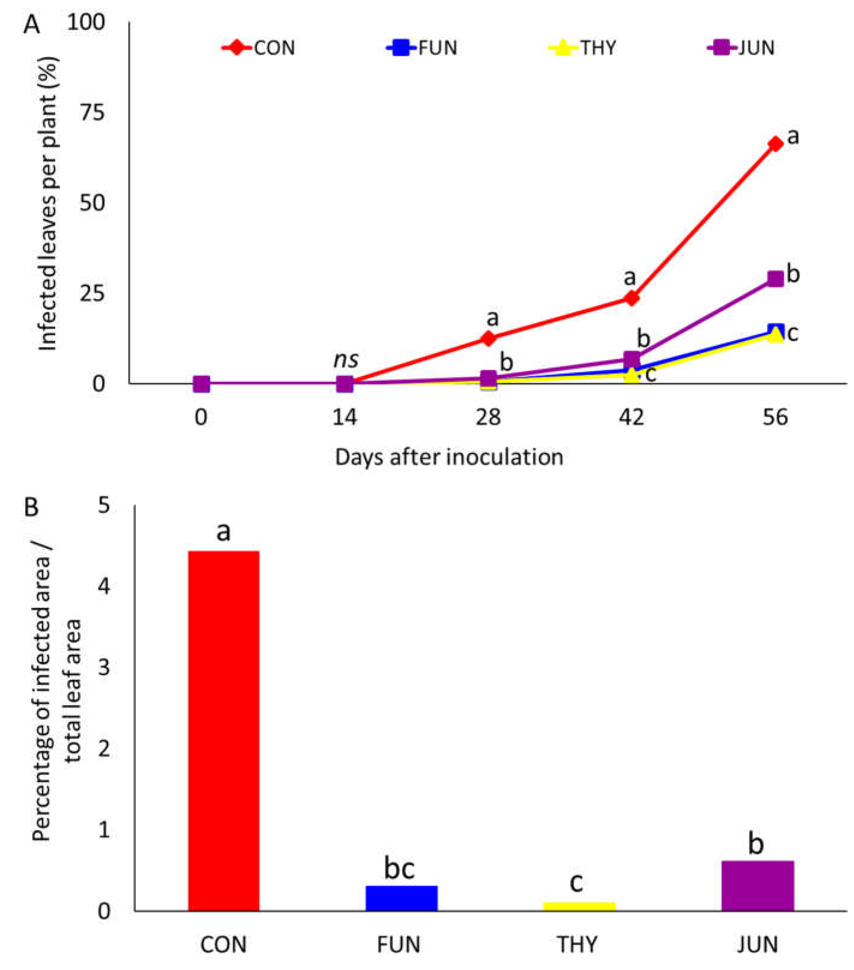 Preprints 115987 g004