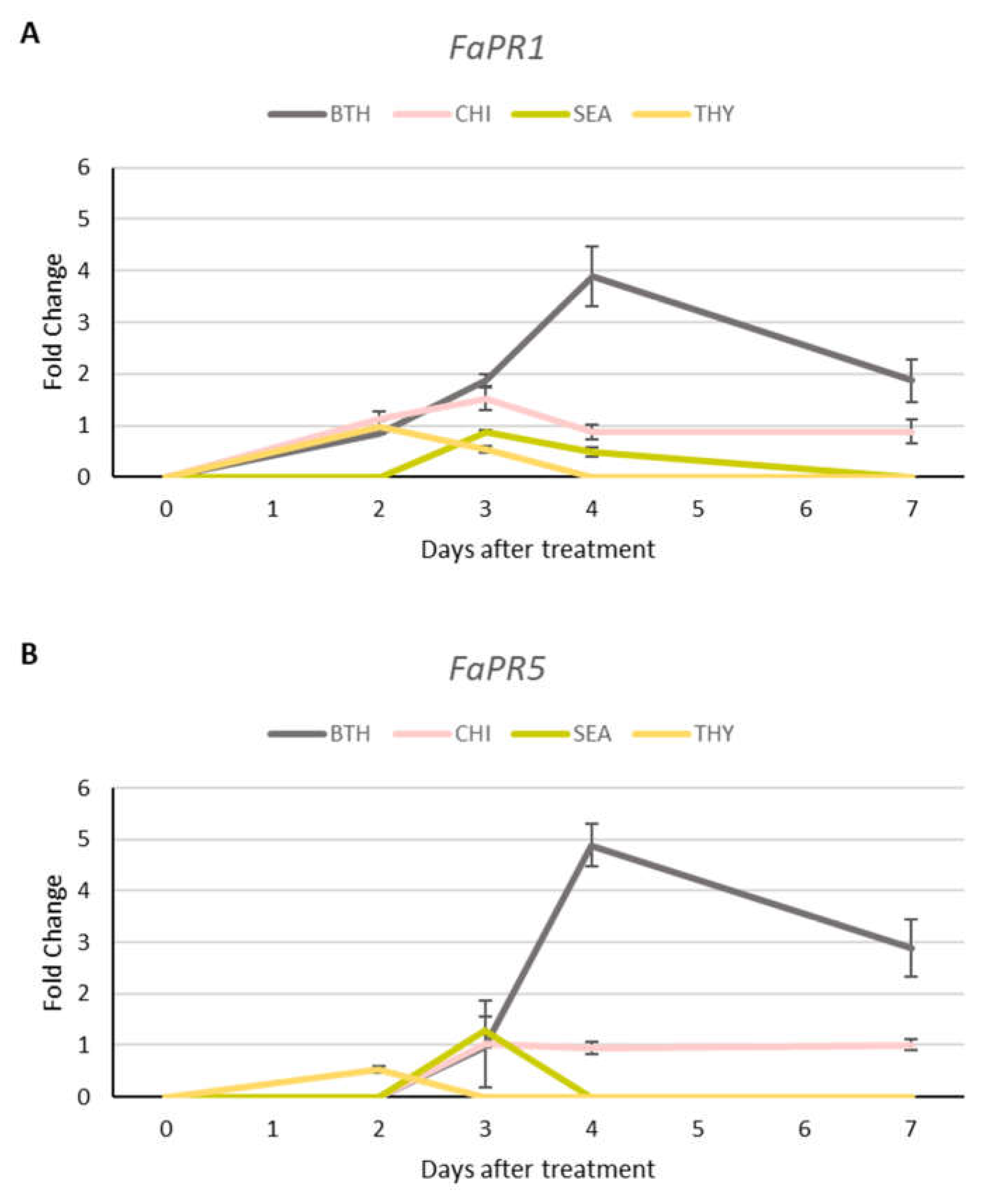 Preprints 115987 g005a