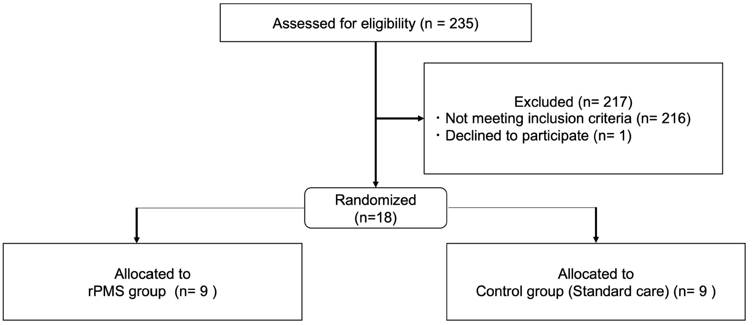 Preprints 89021 g001