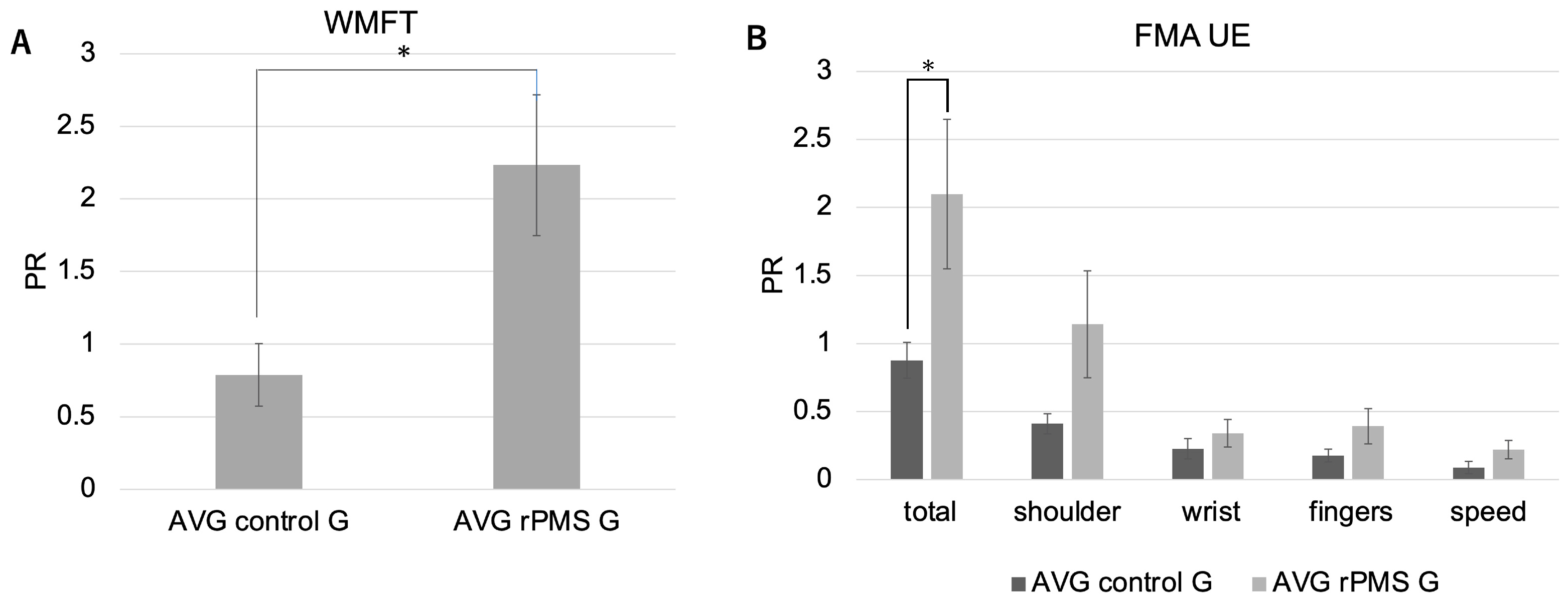 Preprints 89021 g002