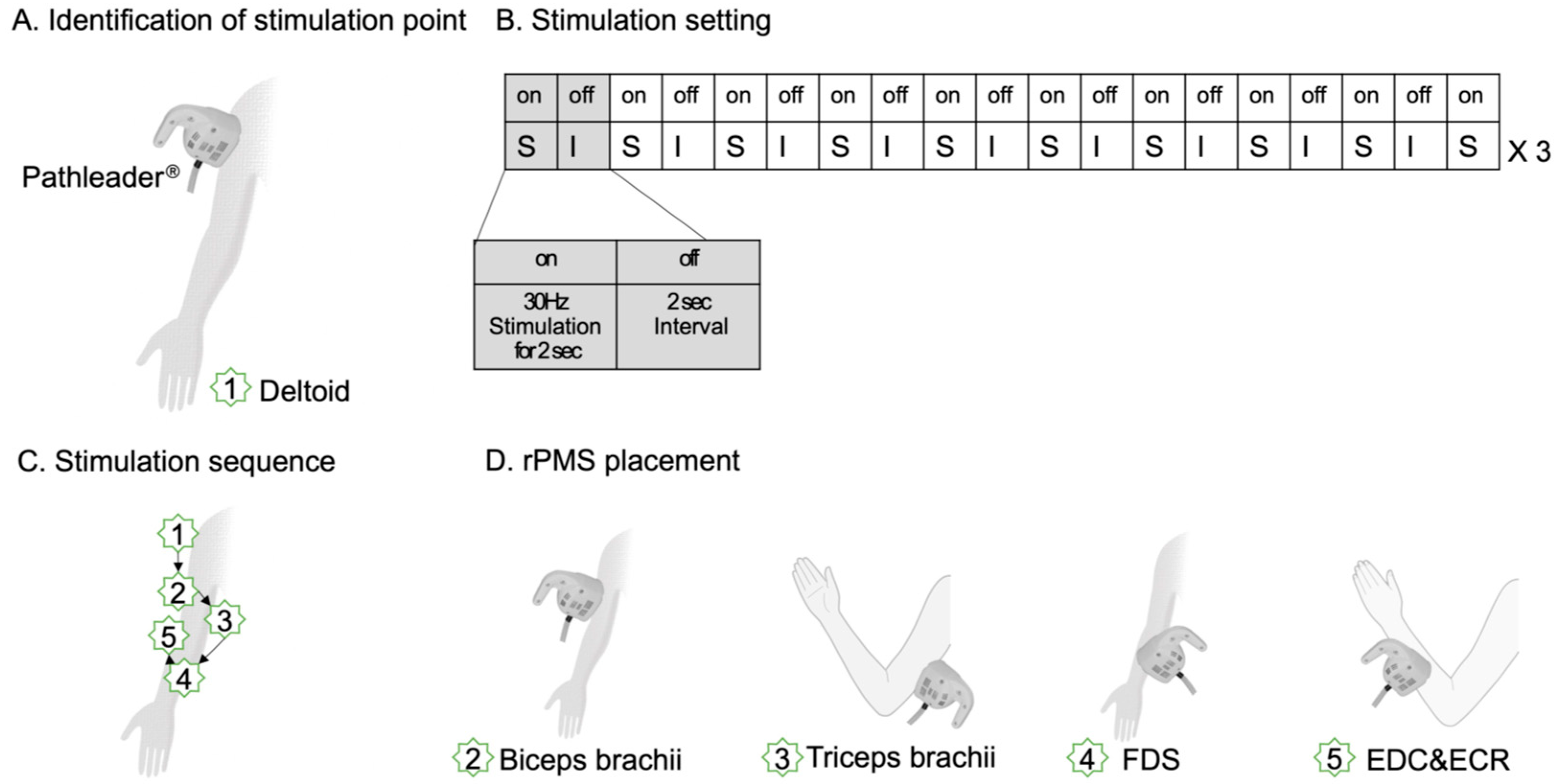 Preprints 89021 g003