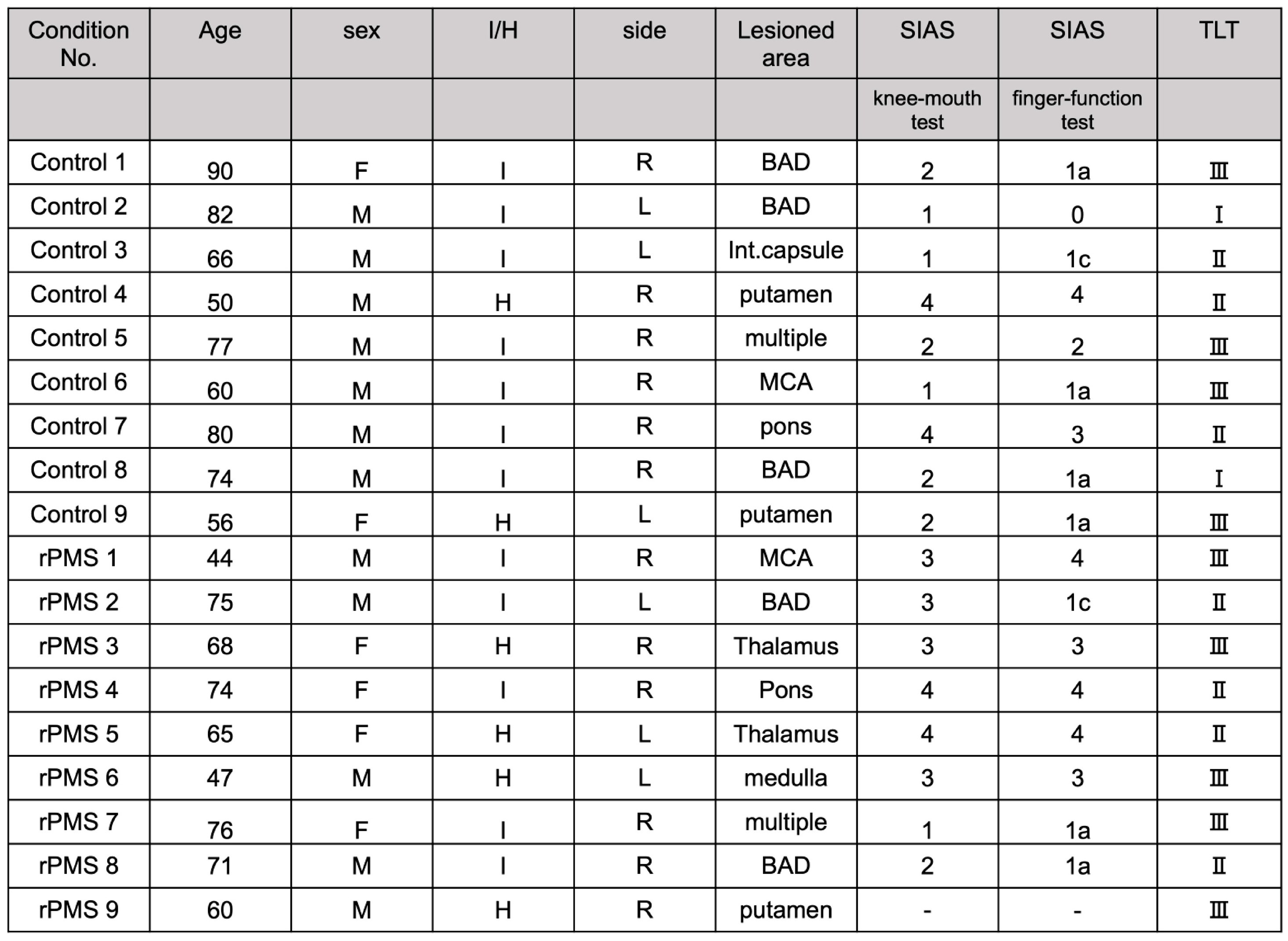 Preprints 89021 i001