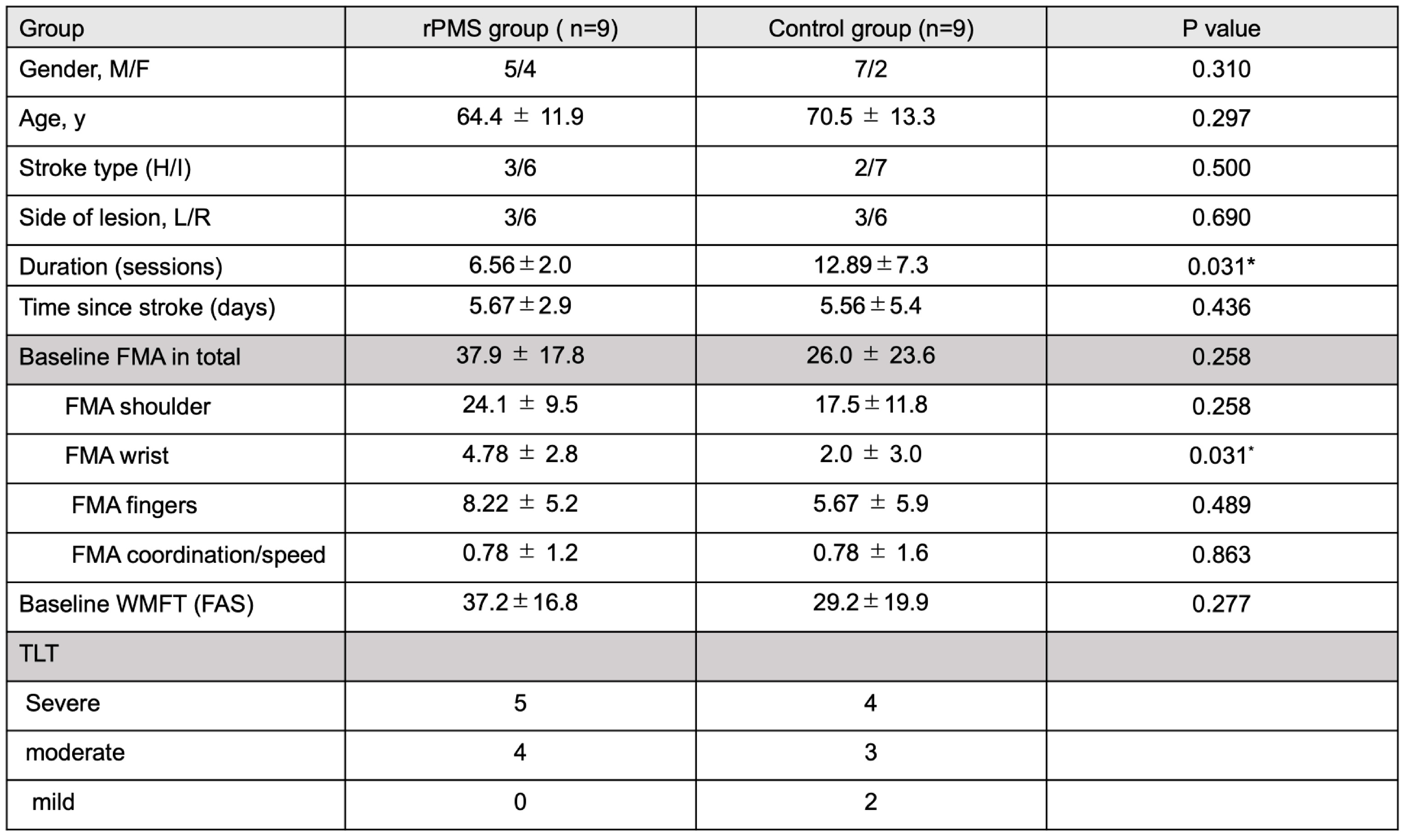 Preprints 89021 i002