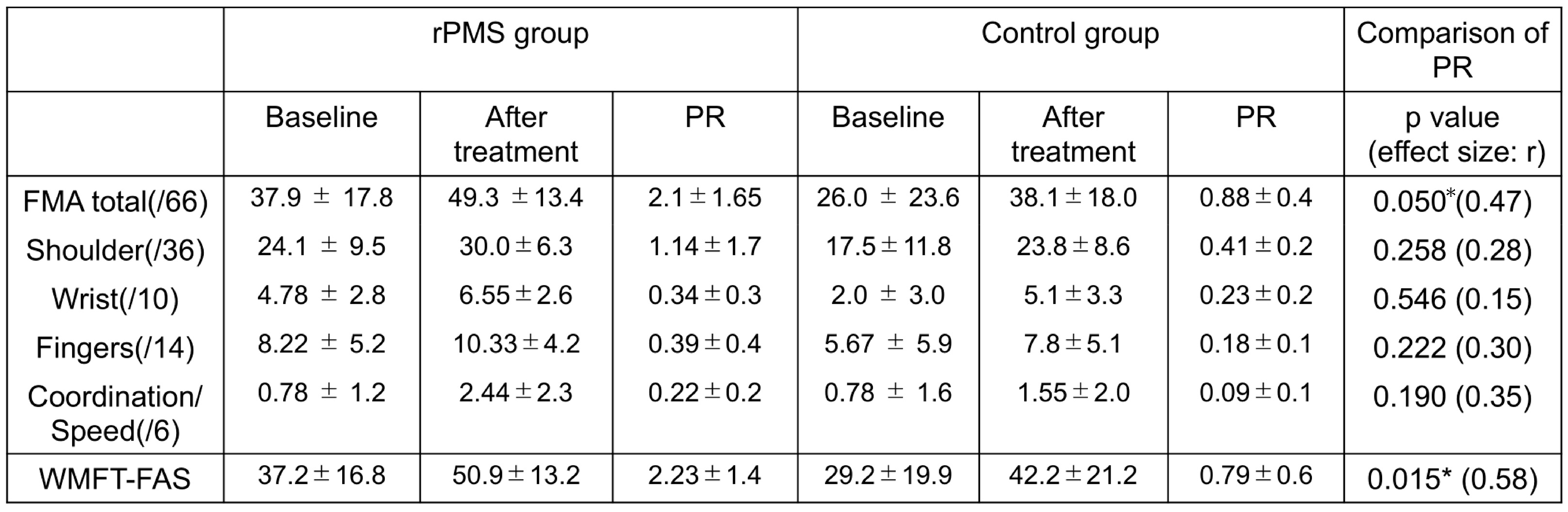 Preprints 89021 i004