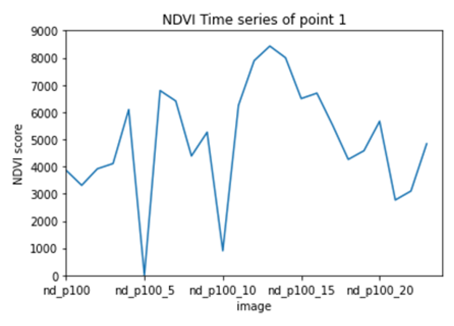 Preprints 73087 g011