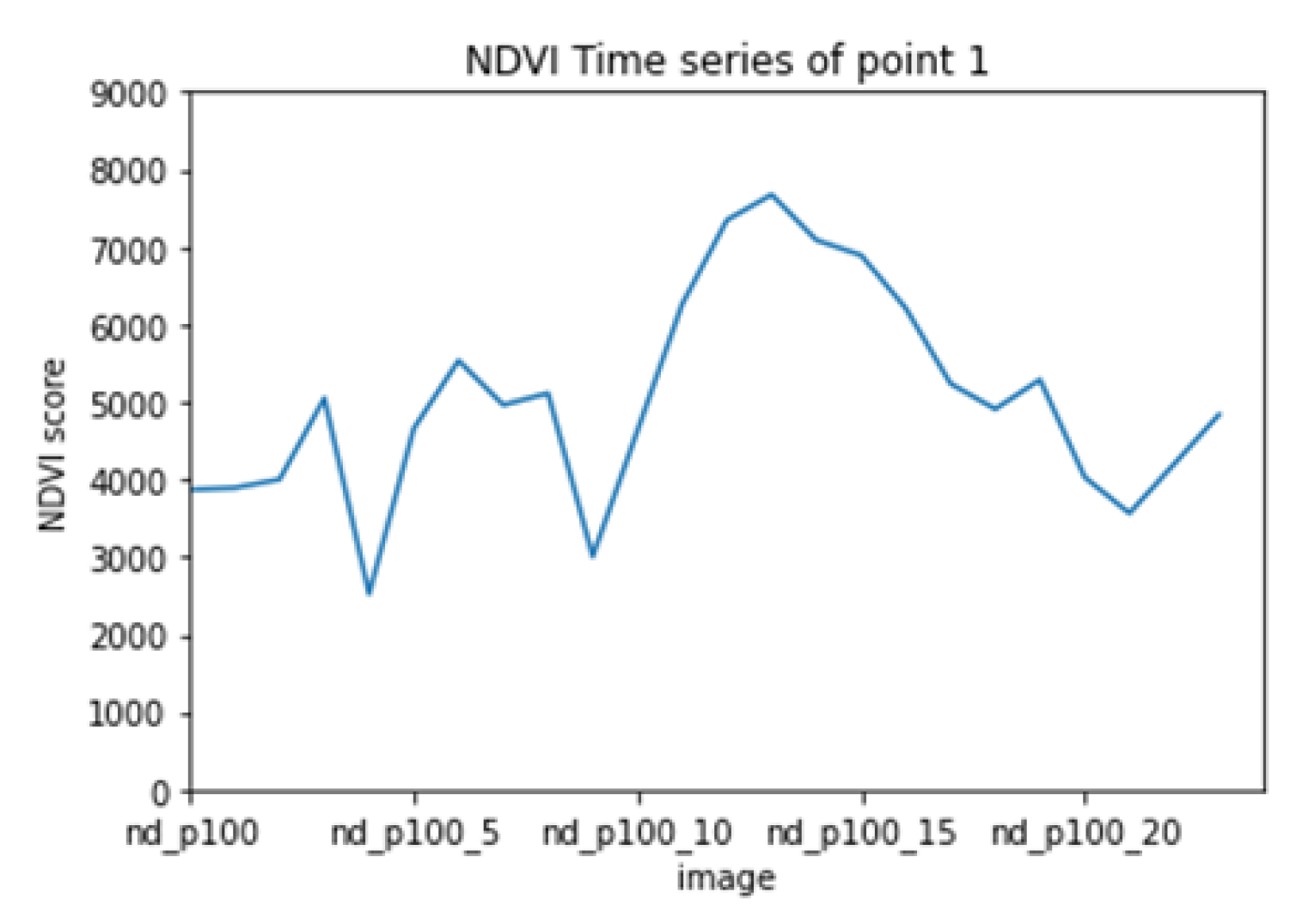 Preprints 73087 g012