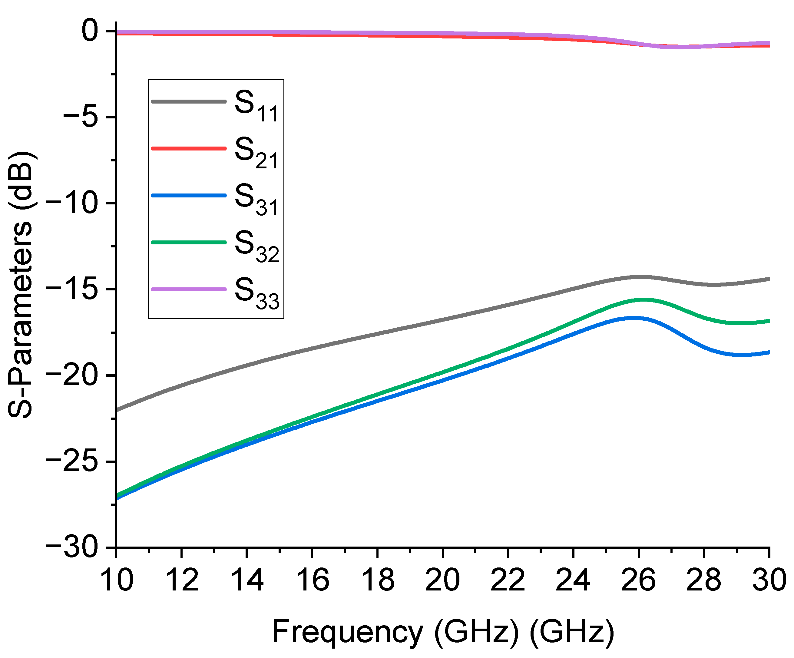 Preprints 85224 g003