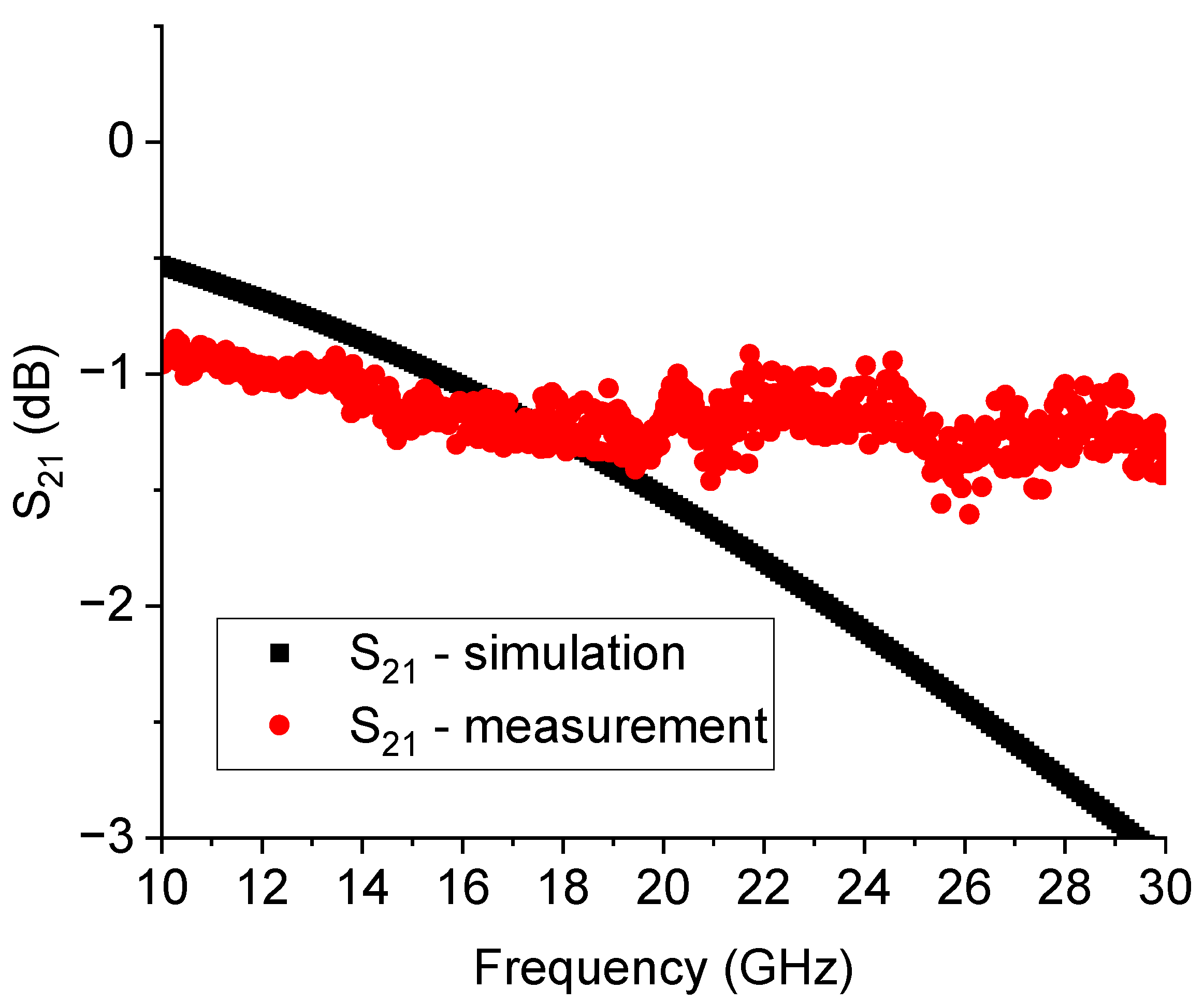 Preprints 85224 g004