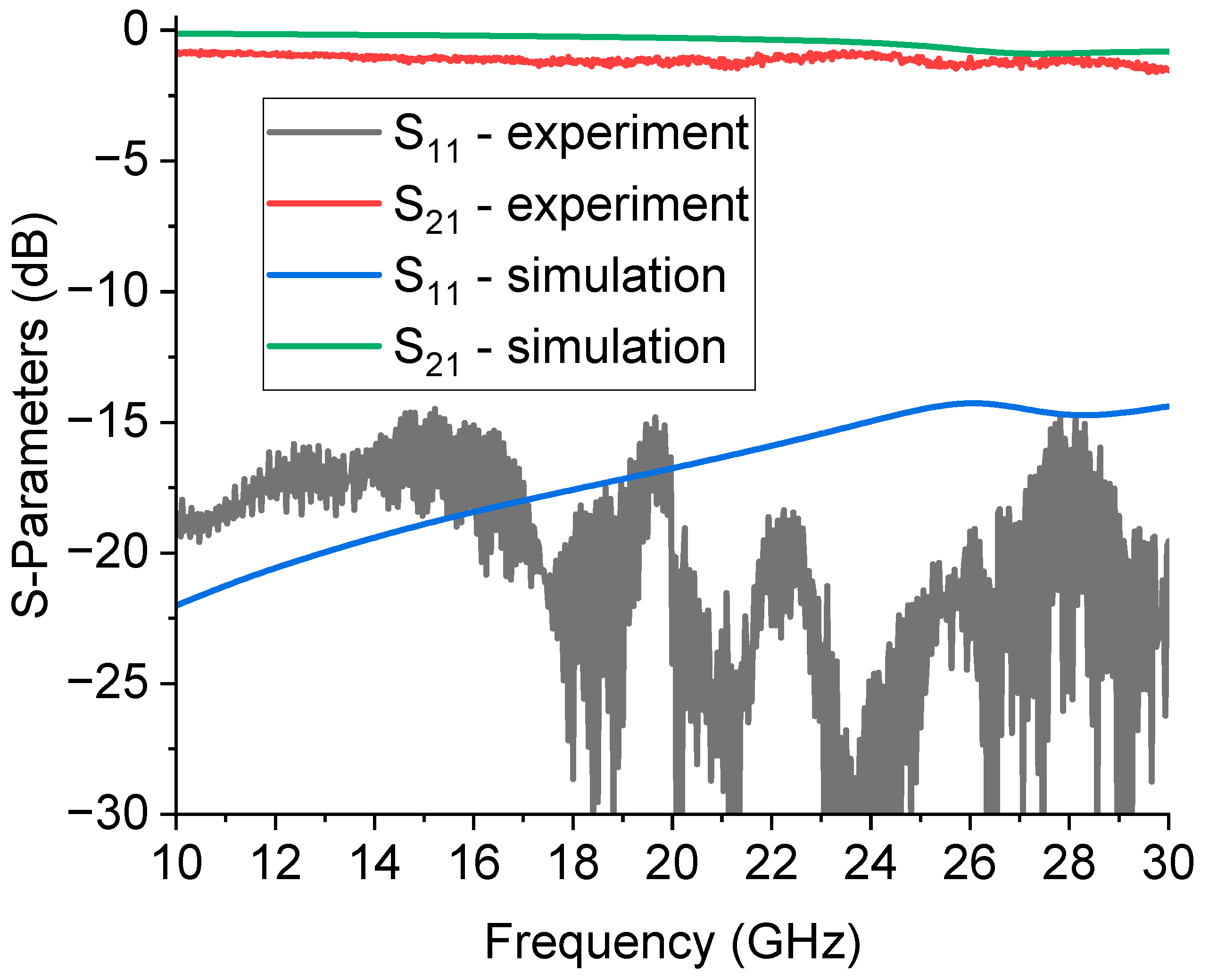 Preprints 85224 g005