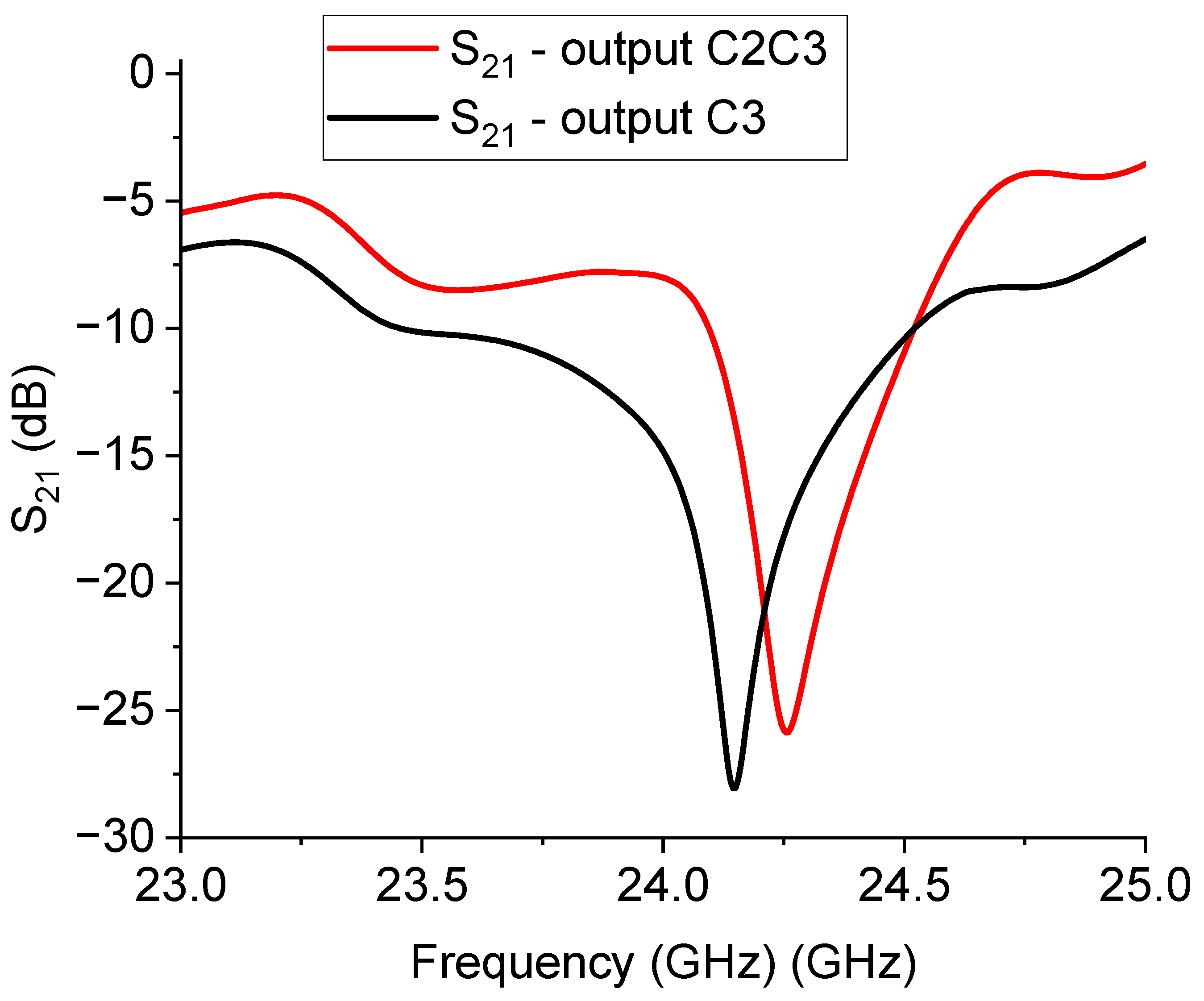 Preprints 85224 g011