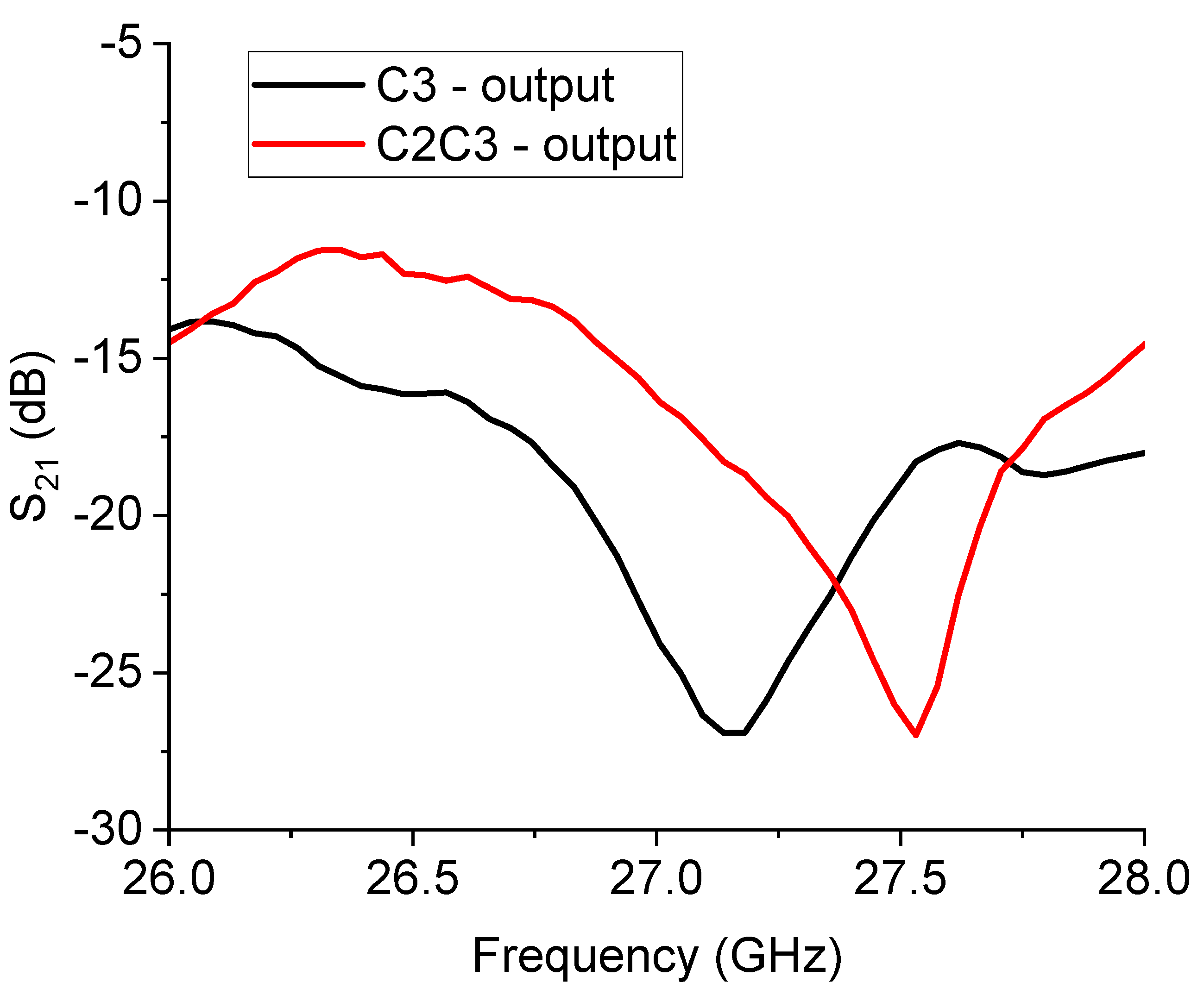 Preprints 85224 g012