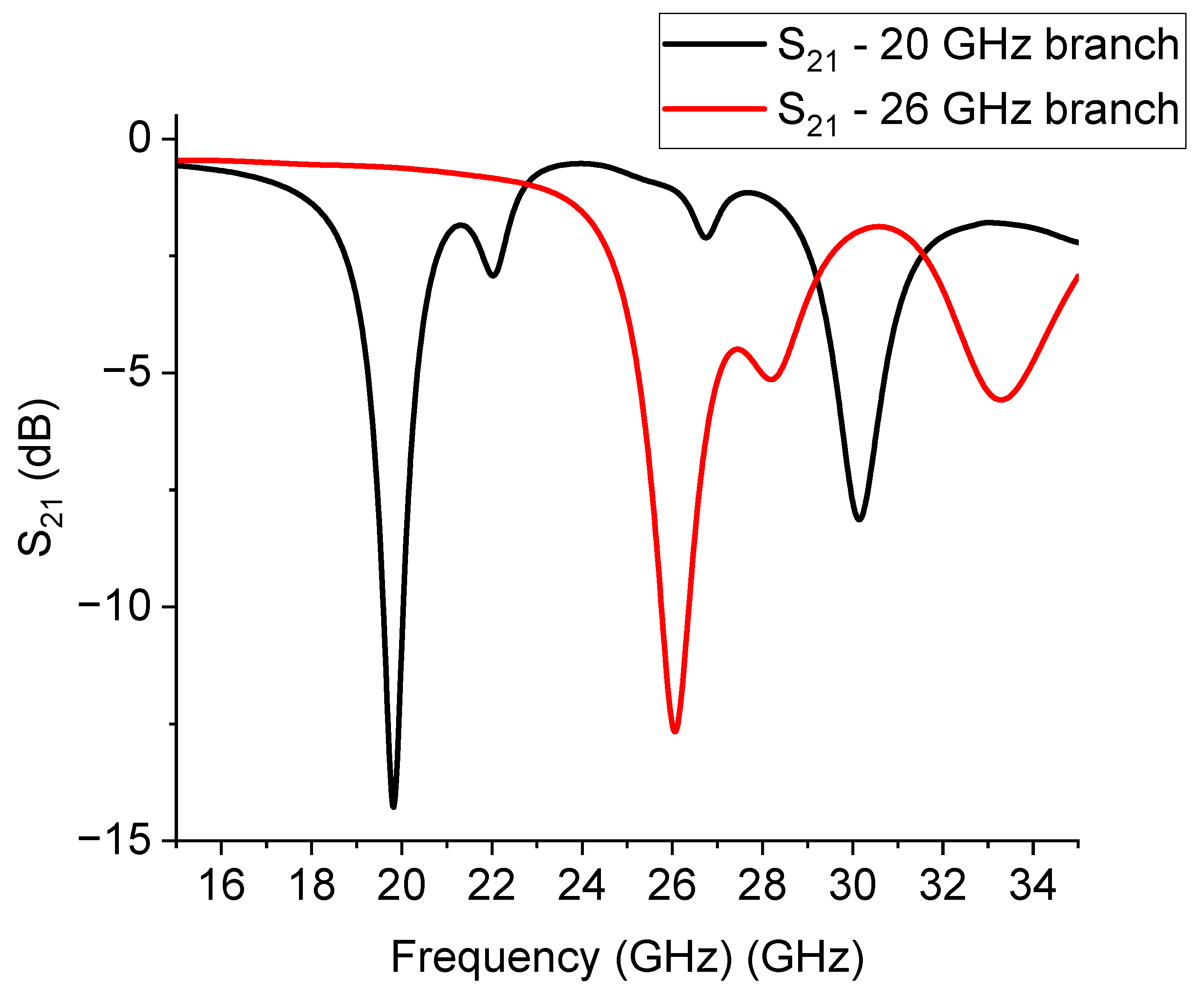 Preprints 85224 g014