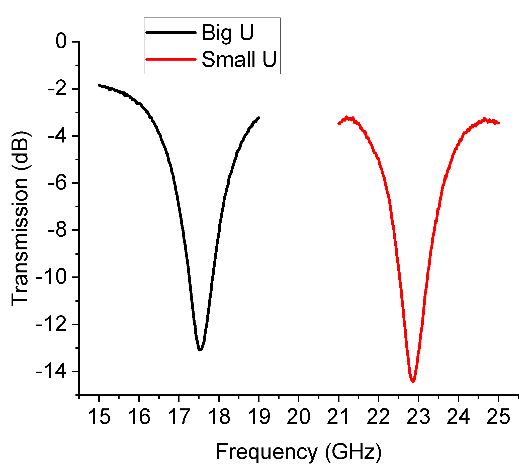 Preprints 85224 g016