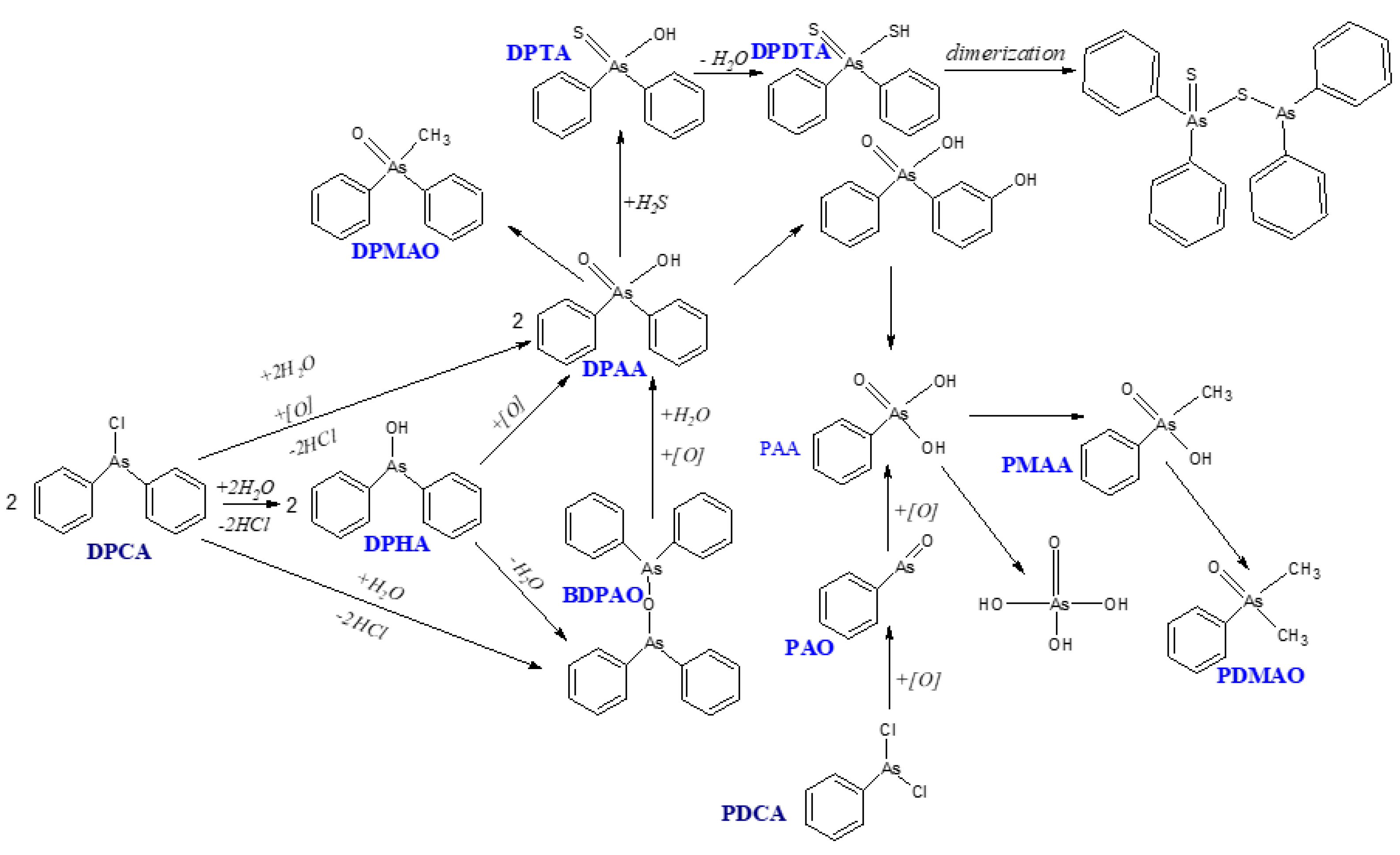 Preprints 112559 g006