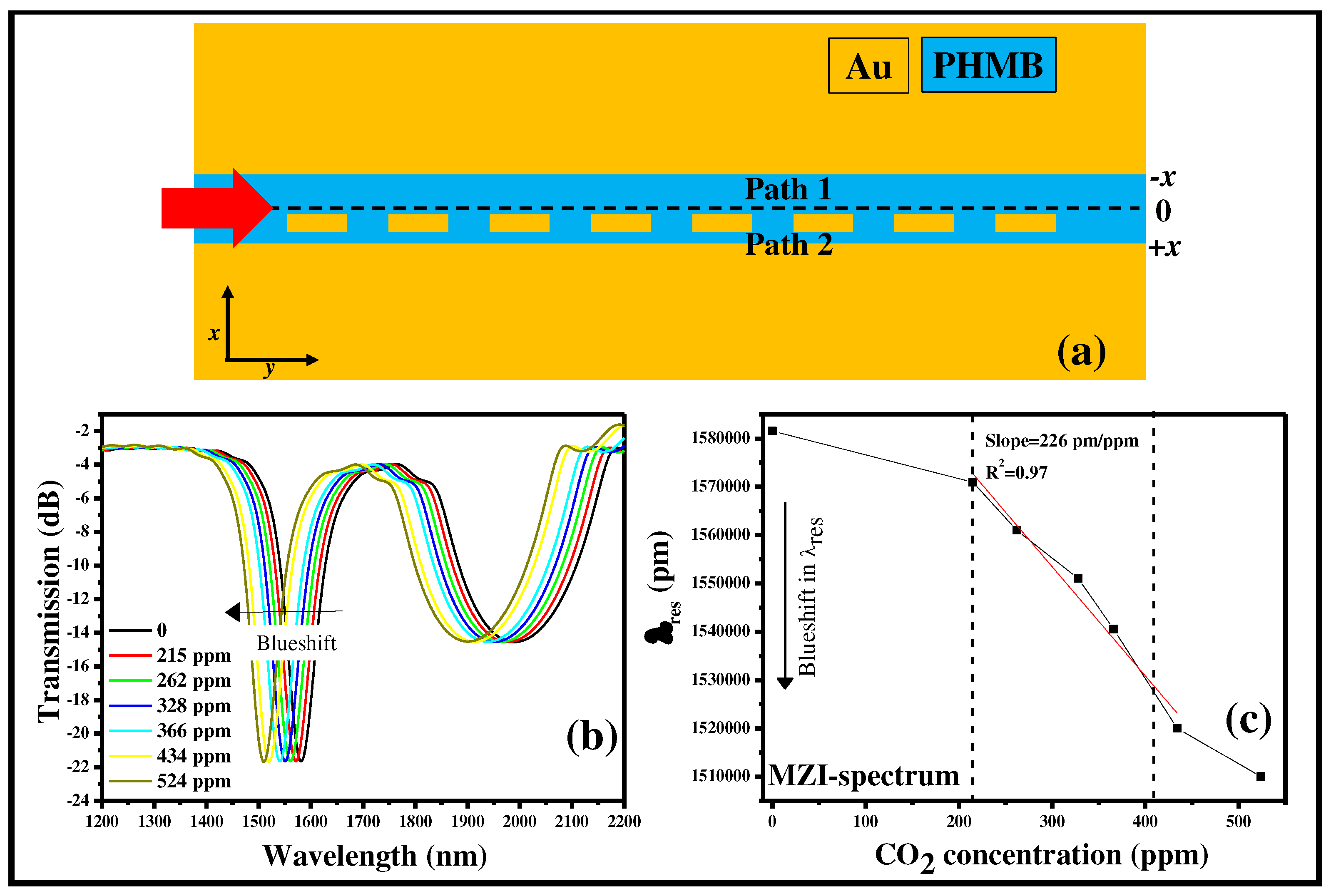 Preprints 72139 g014