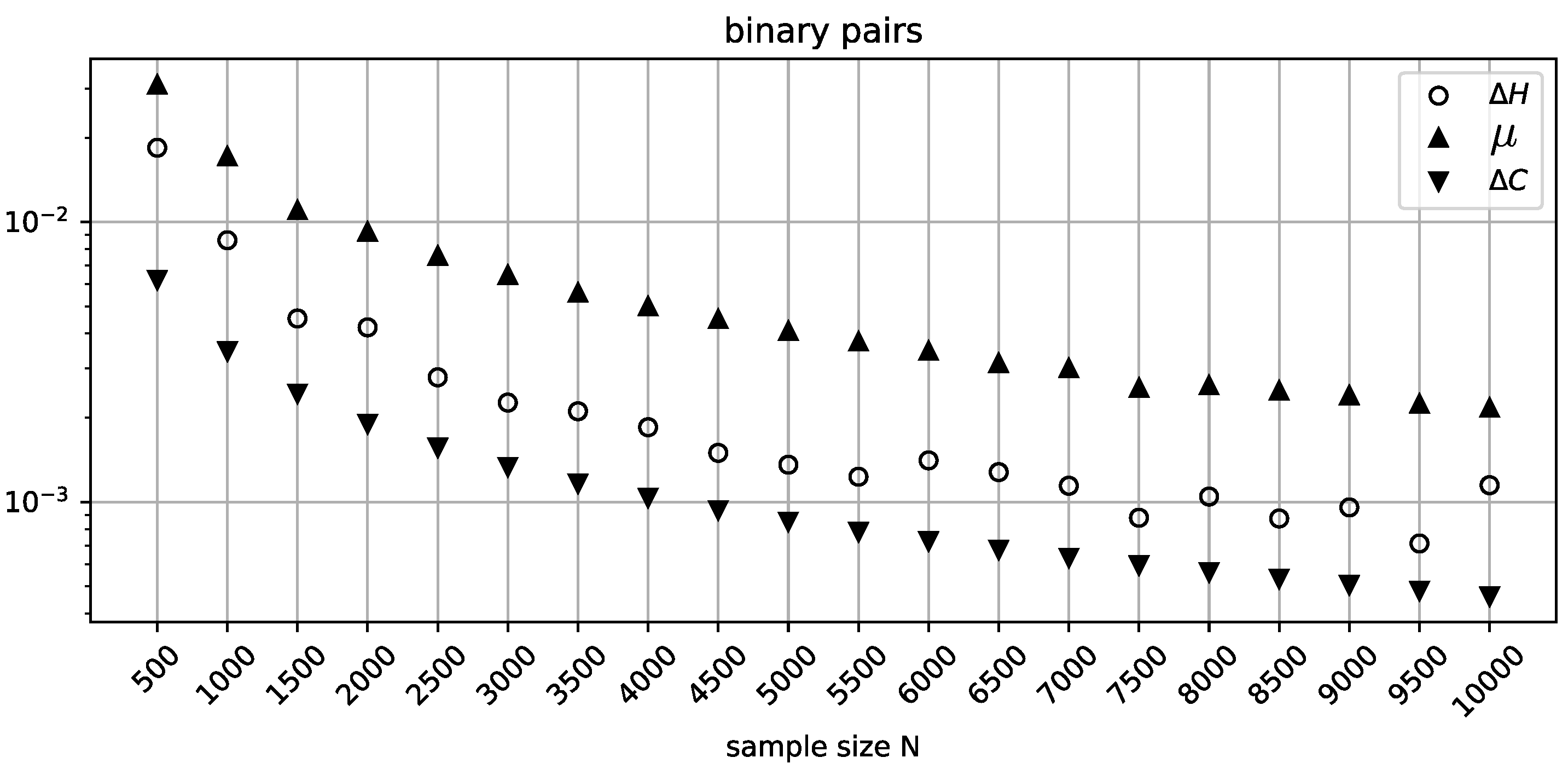 Preprints 118644 g001