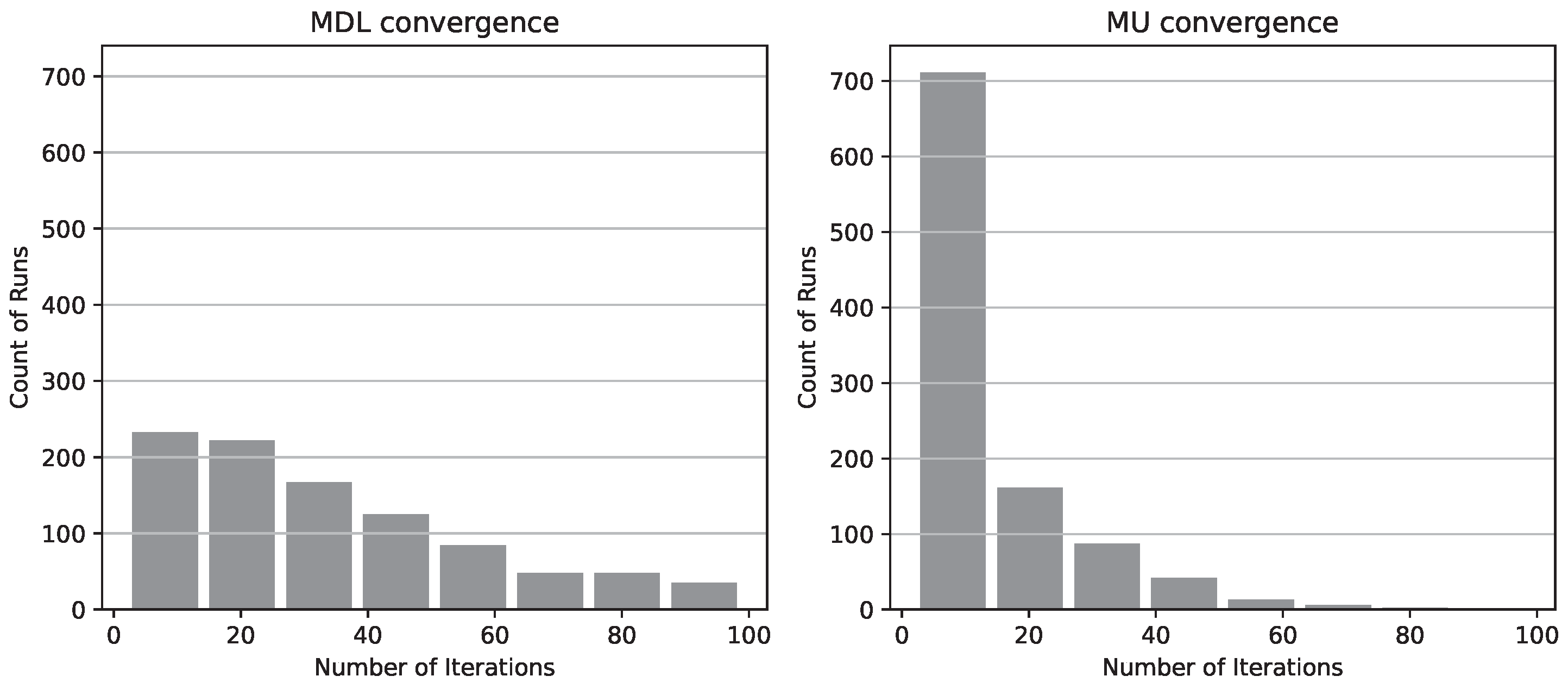 Preprints 118644 g004