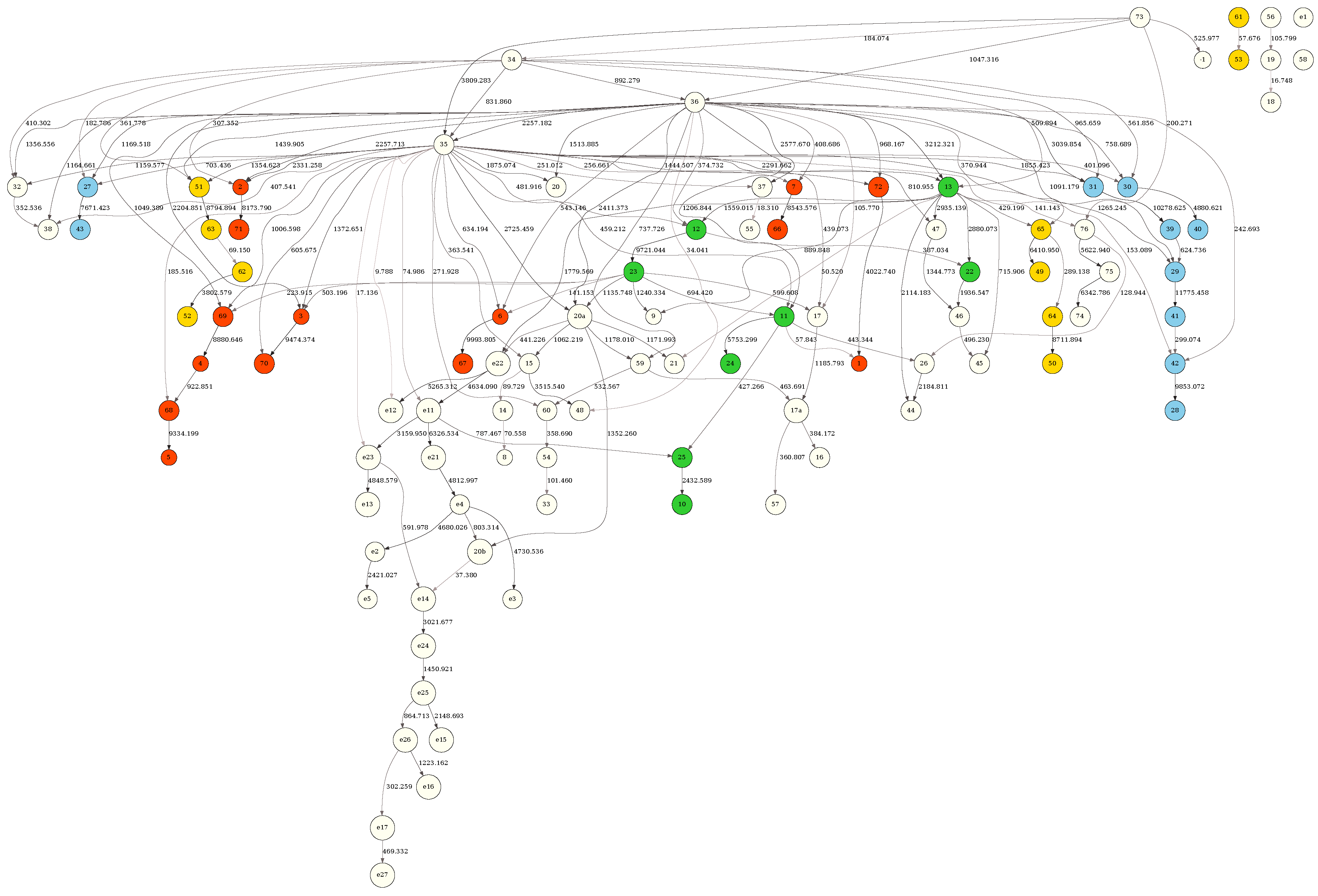 Preprints 118644 g005