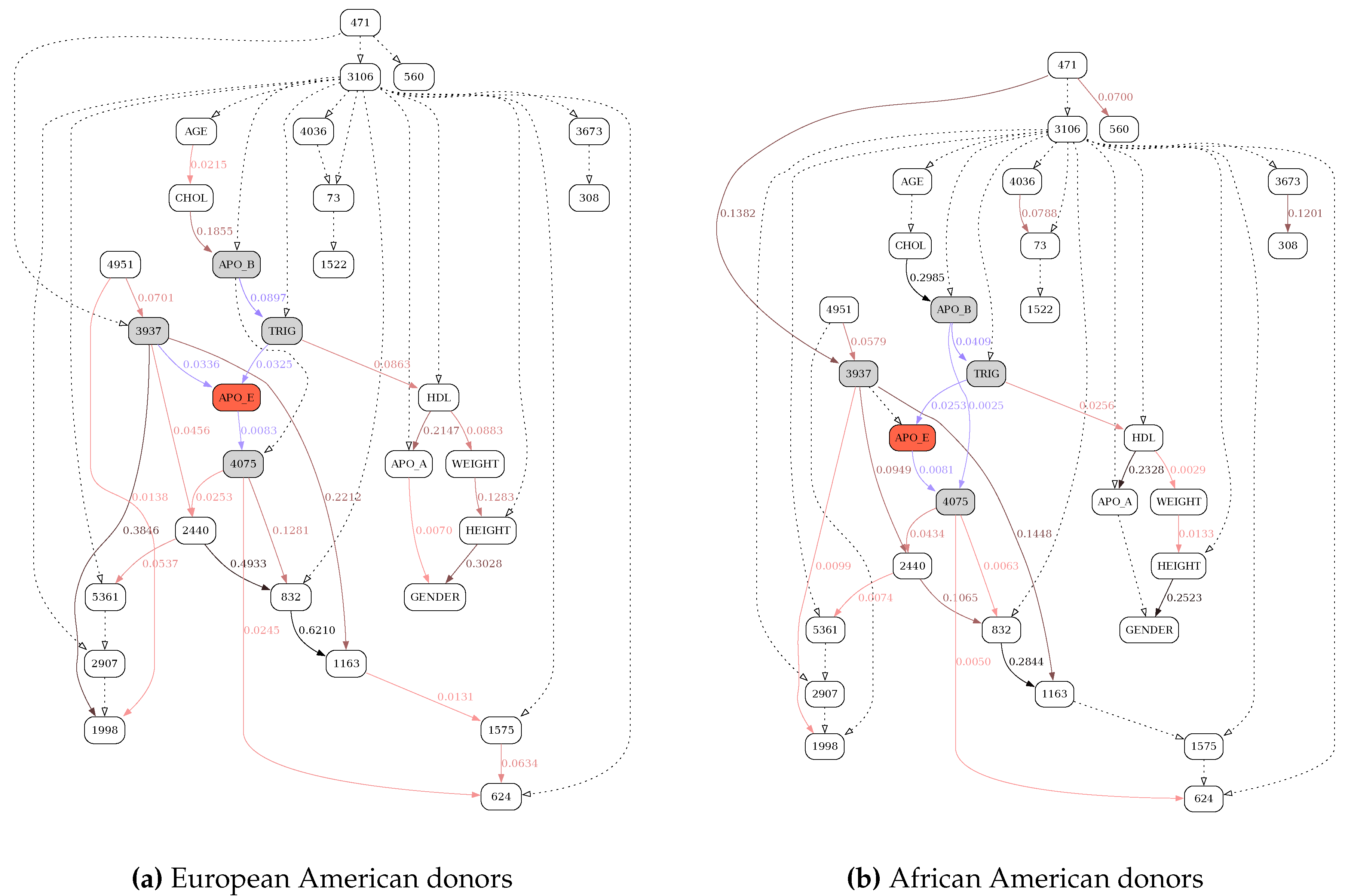 Preprints 118644 g007