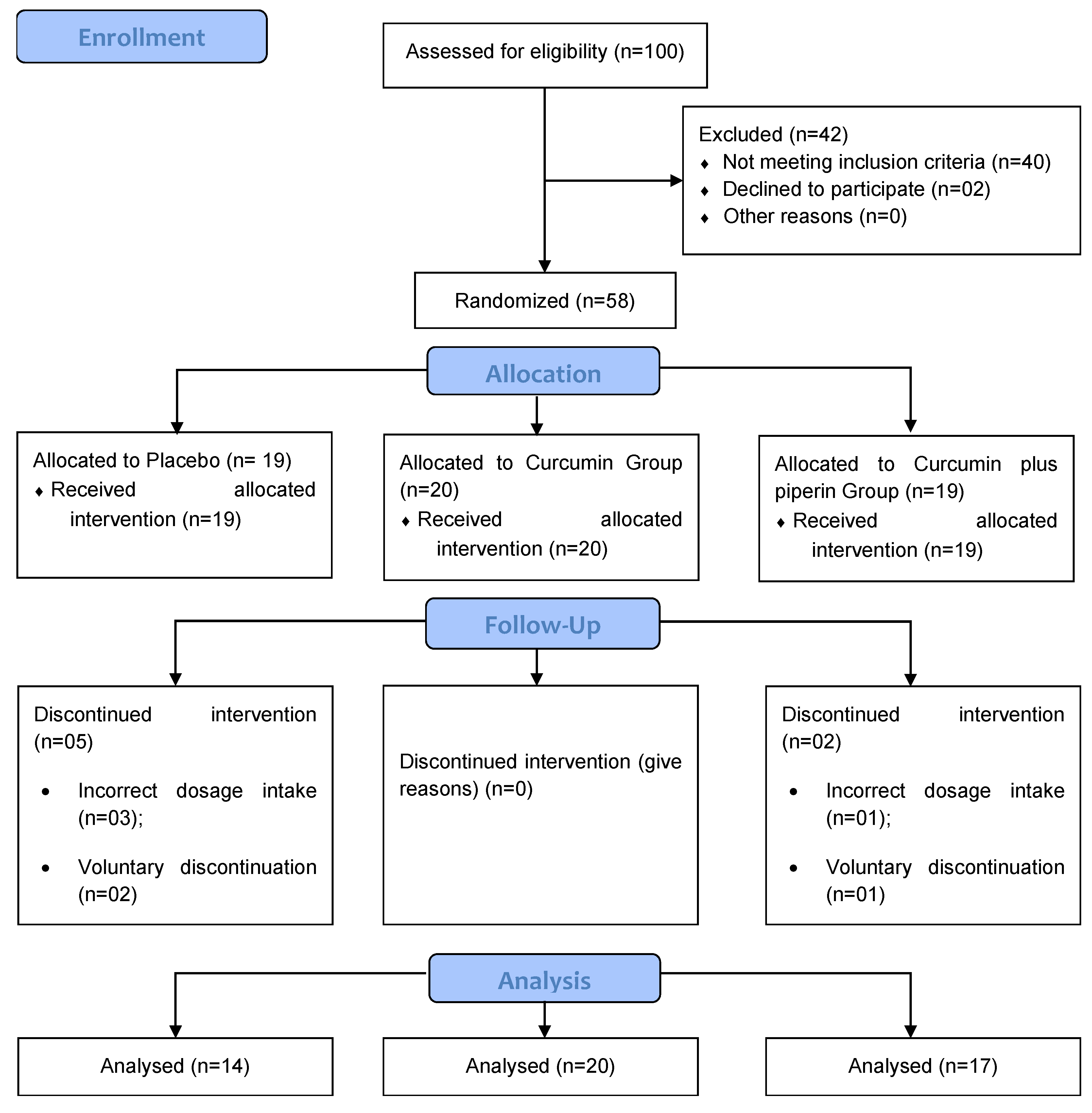 Preprints 105210 g001