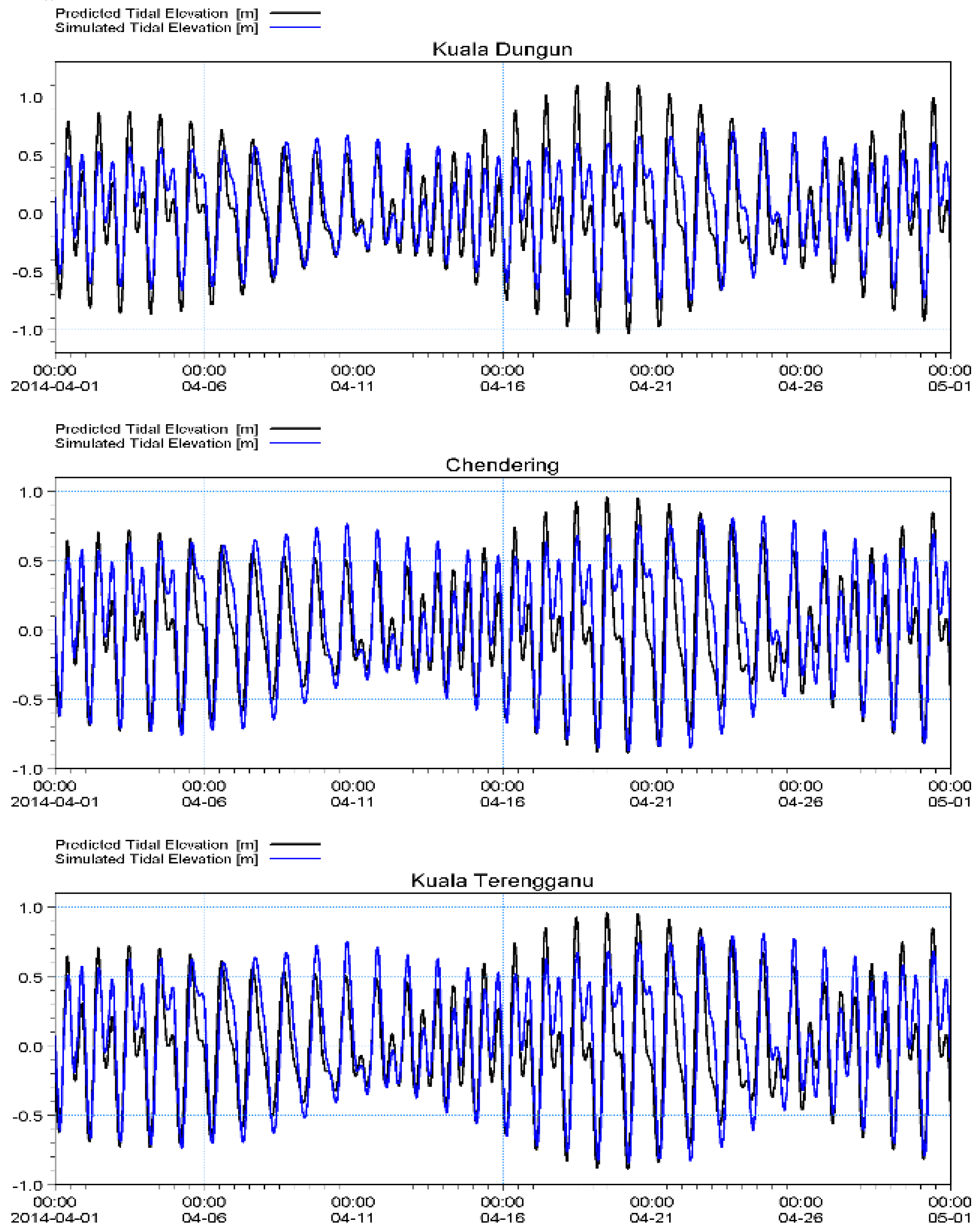 Preprints 107341 g002