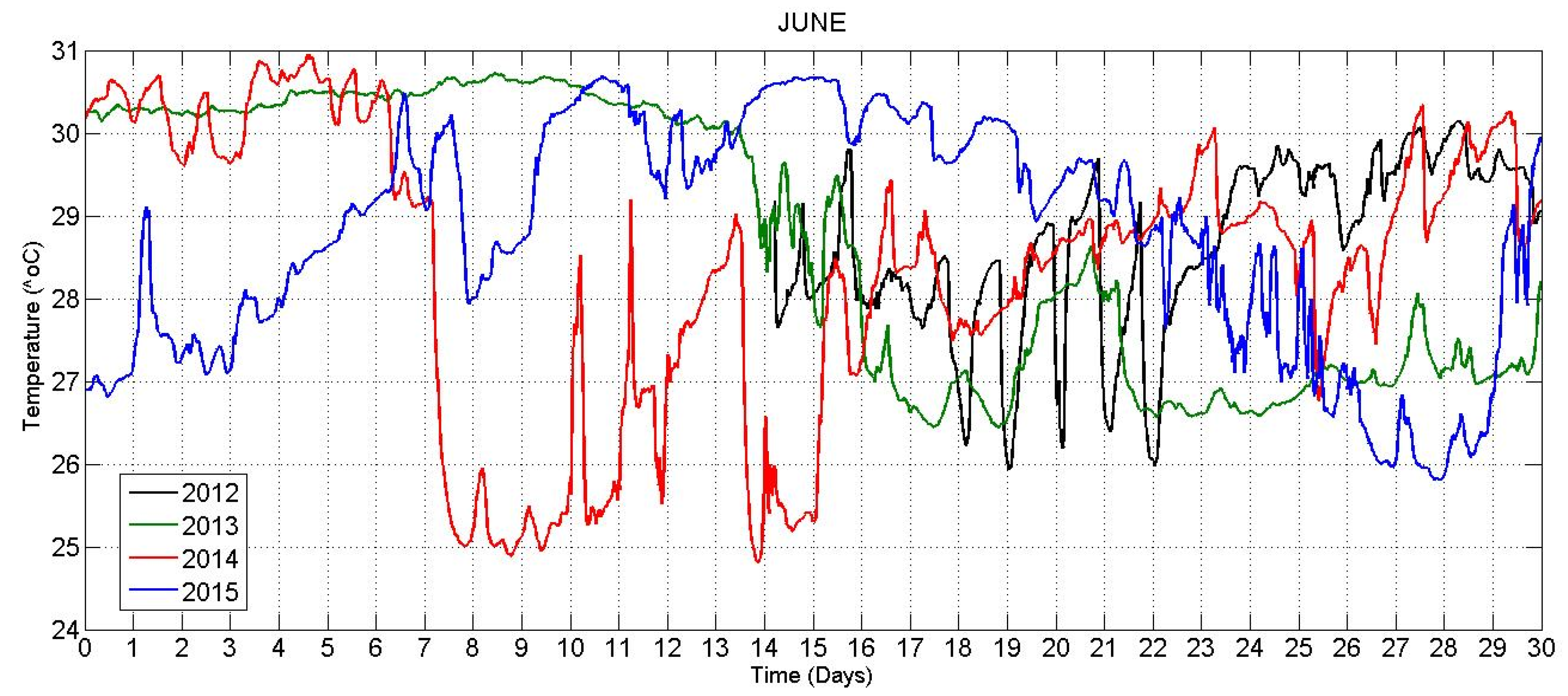 Preprints 107341 g006