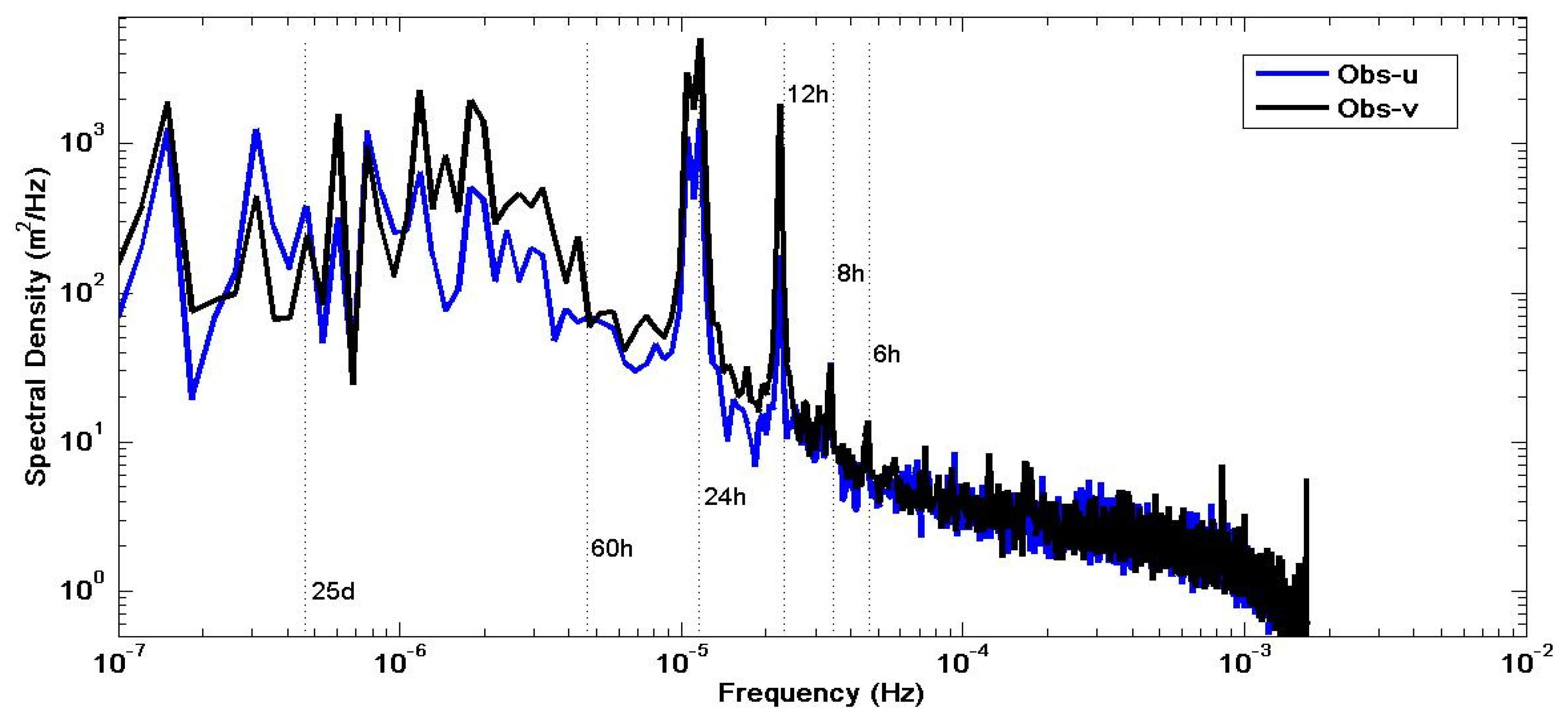 Preprints 107341 g007