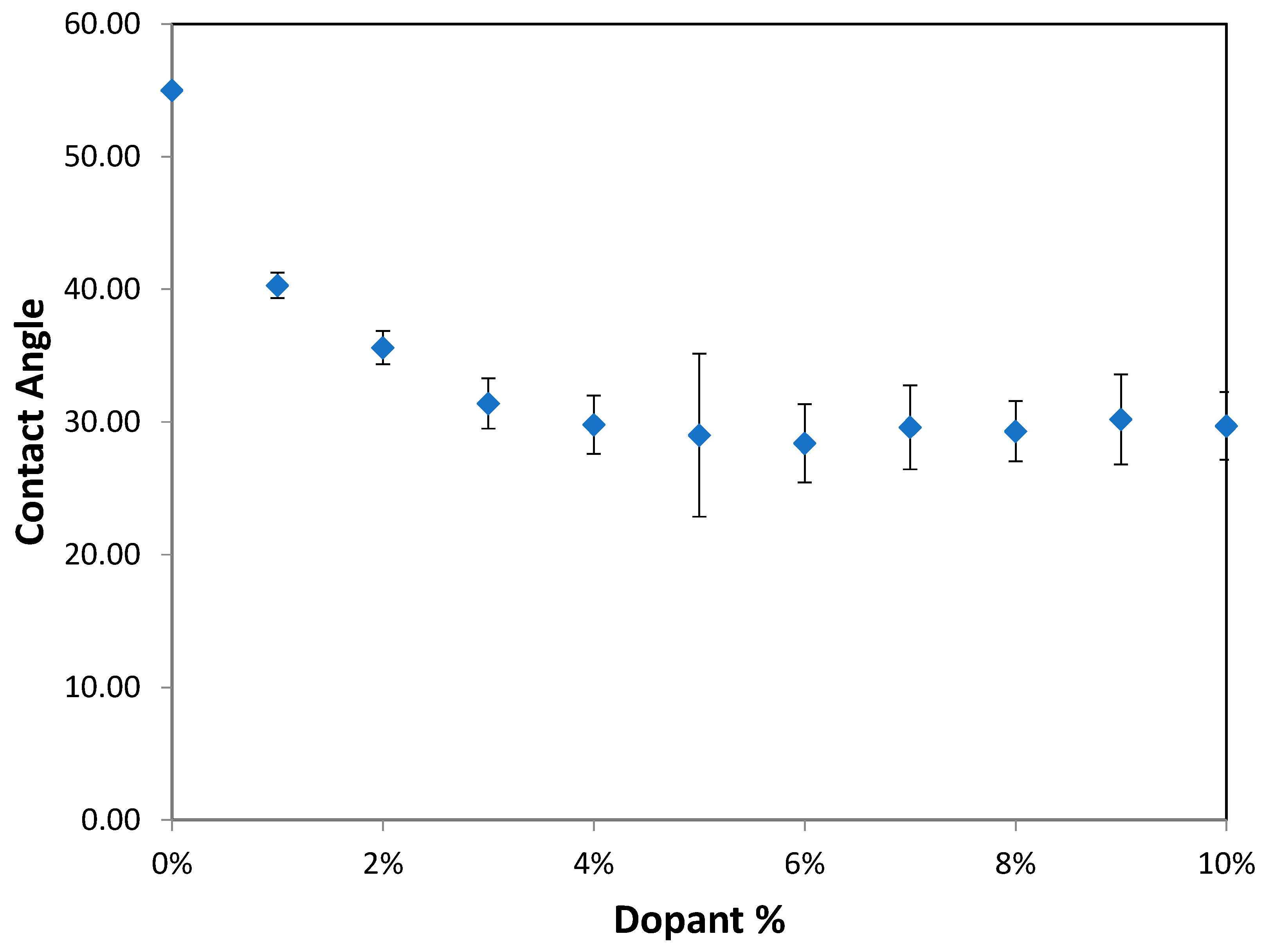 Preprints 107359 g001