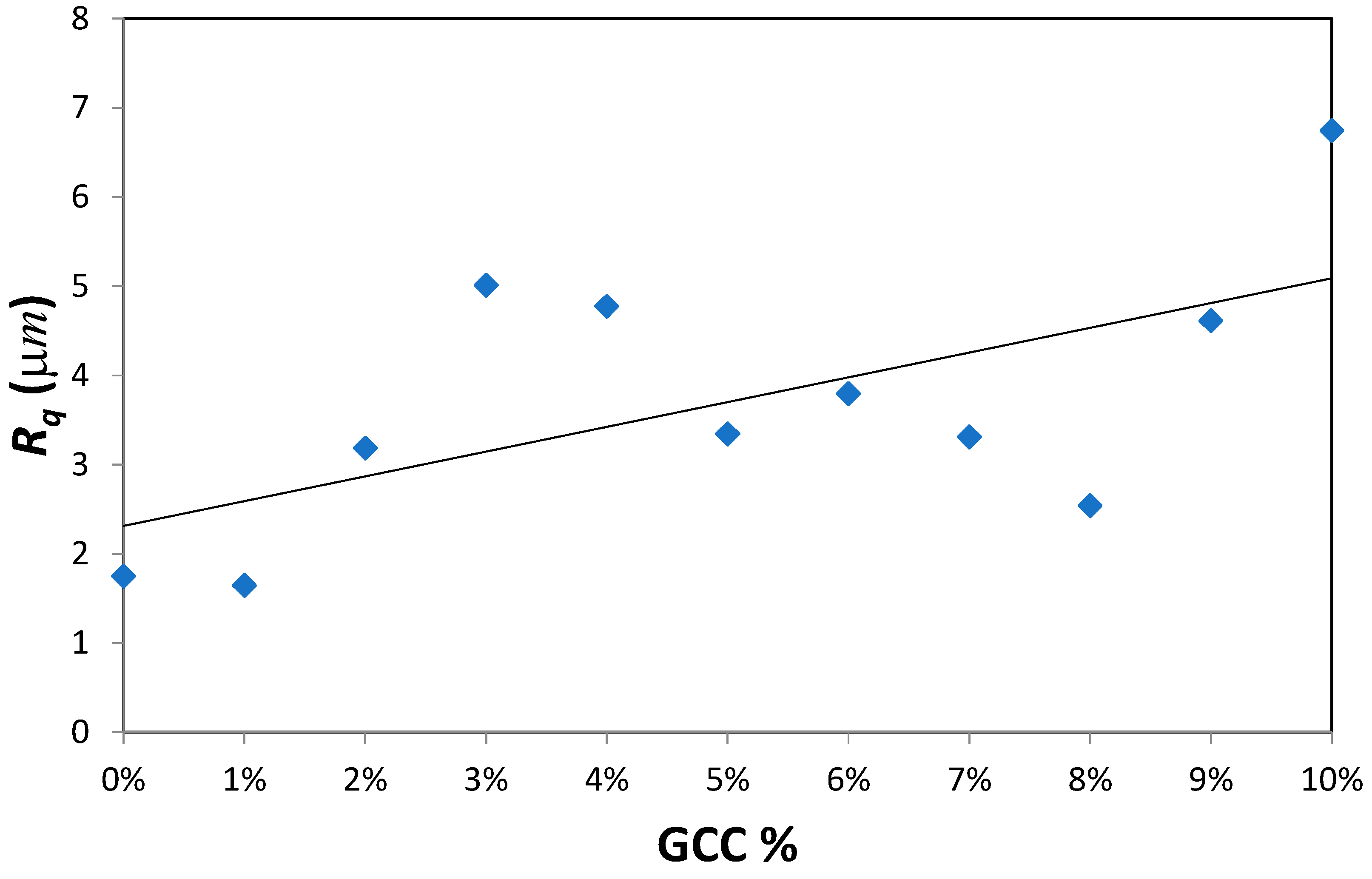 Preprints 107359 g002