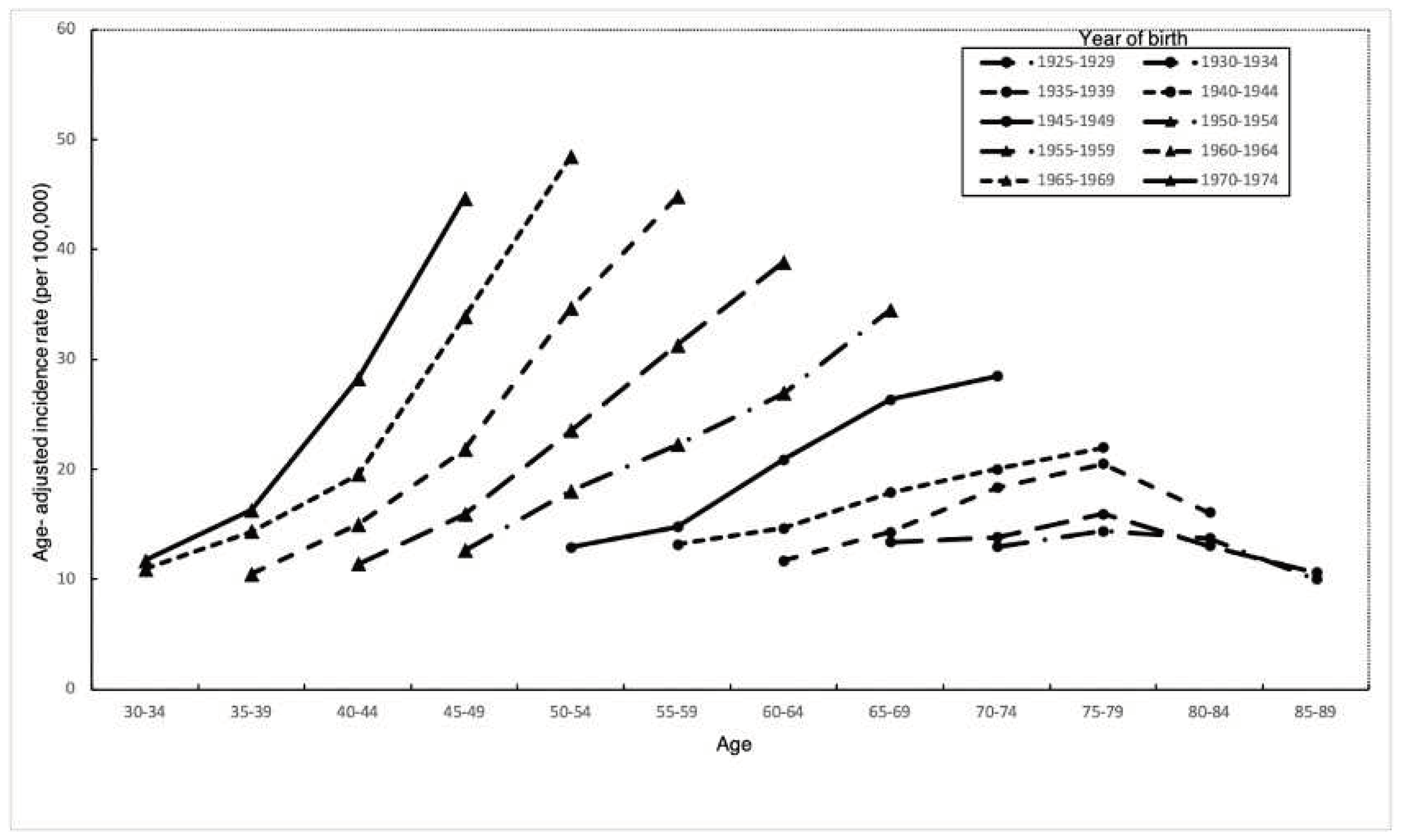 Preprints 94666 g003