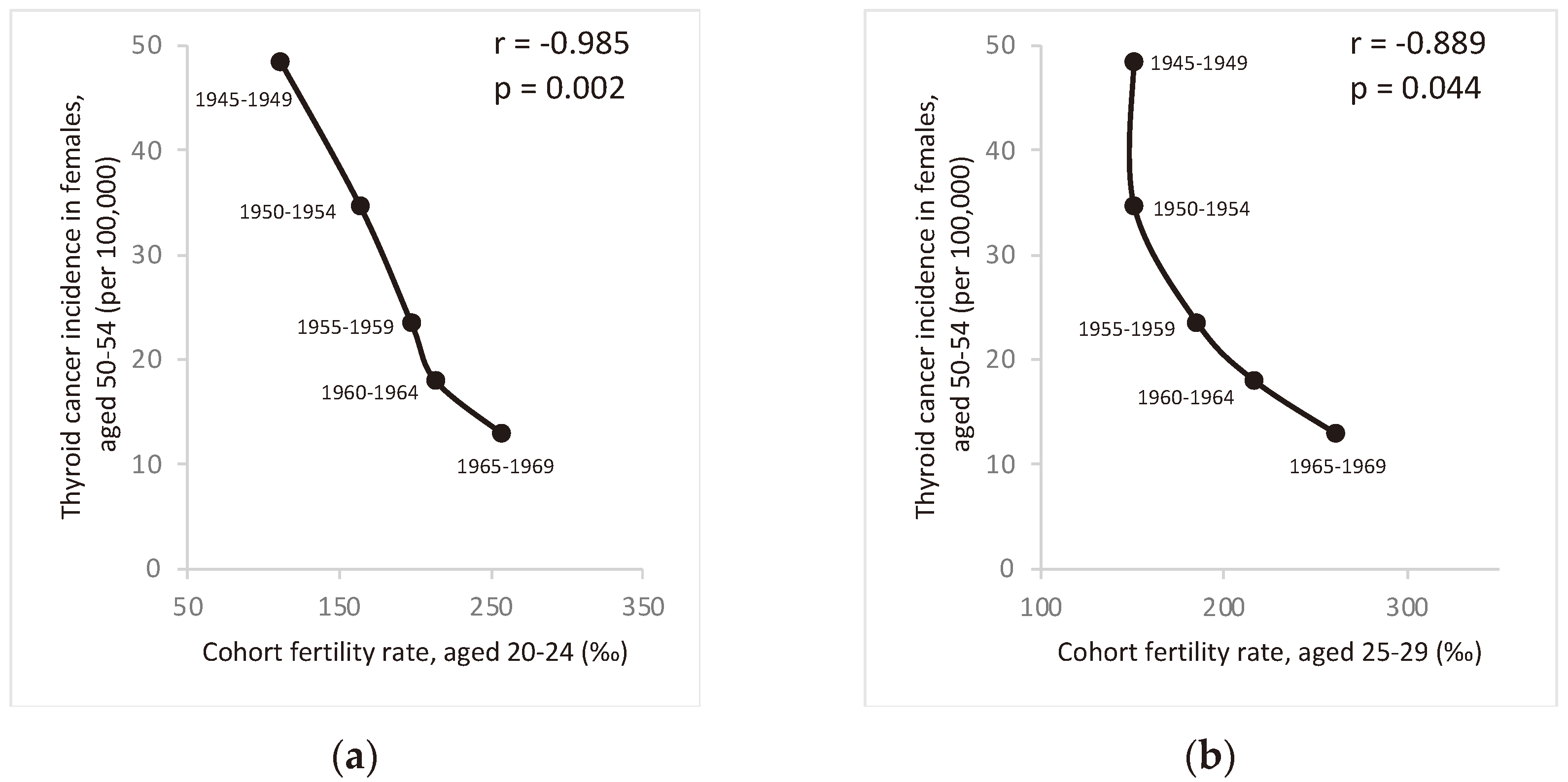 Preprints 94666 g004