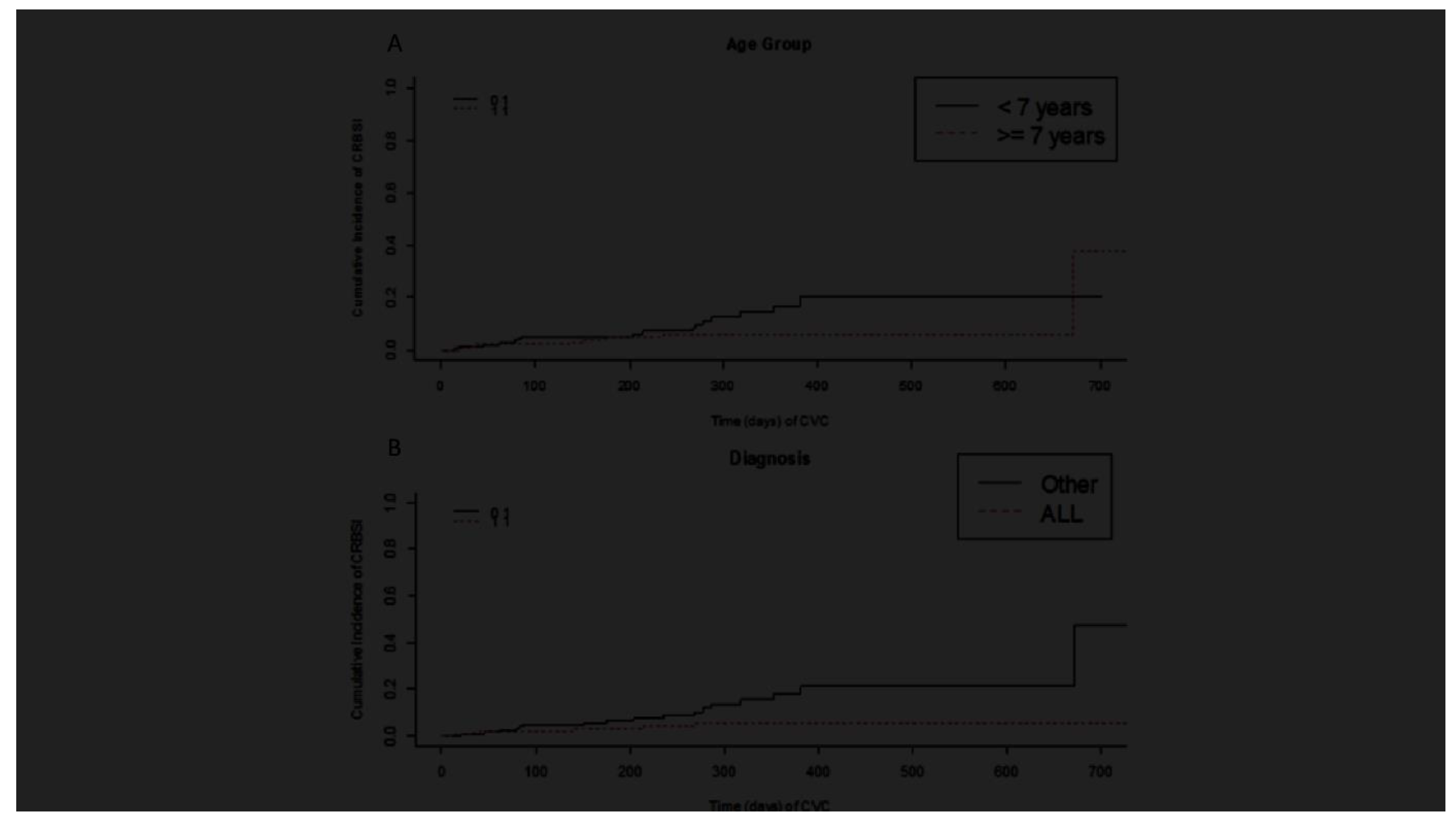 Preprints 113675 g001