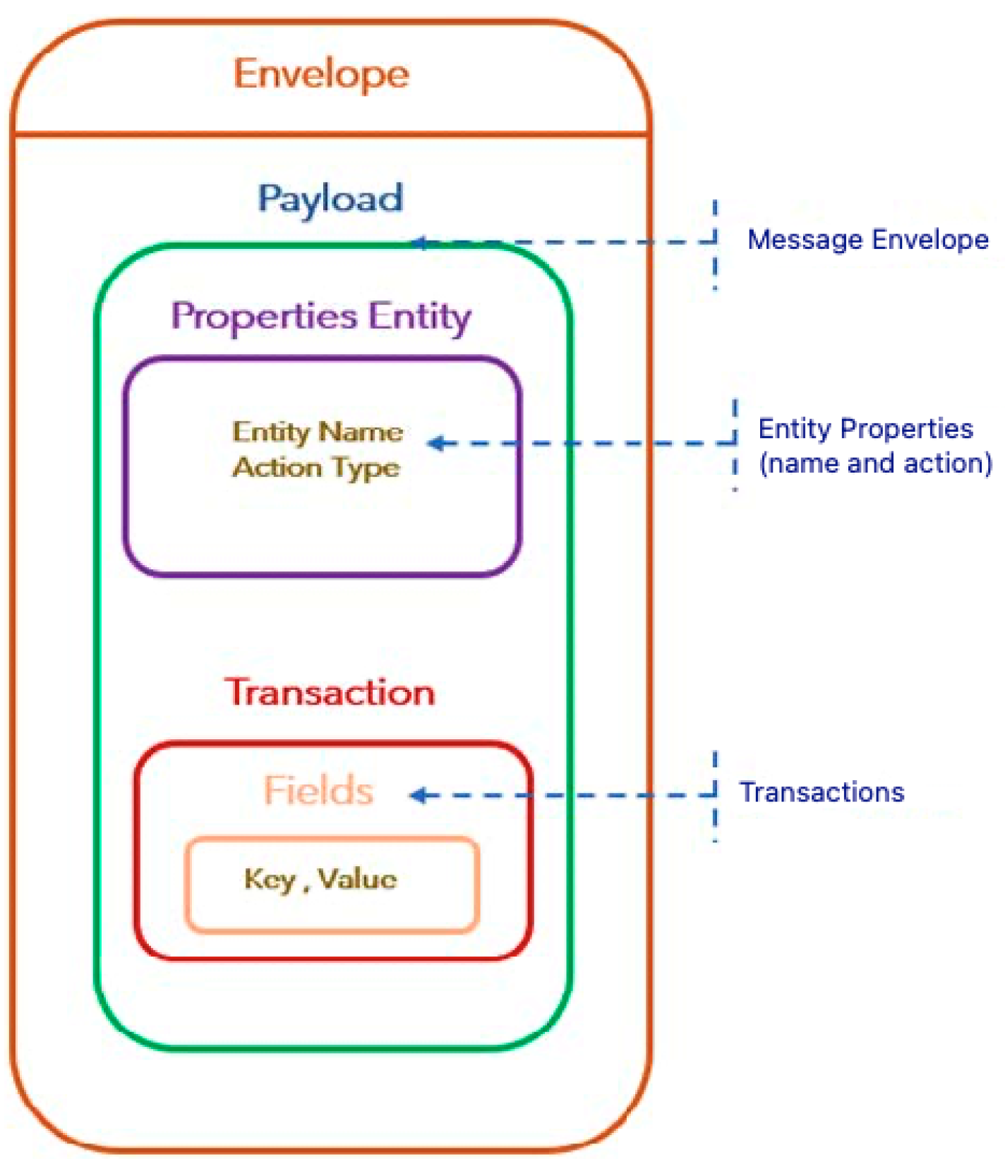 Preprints 84575 g002