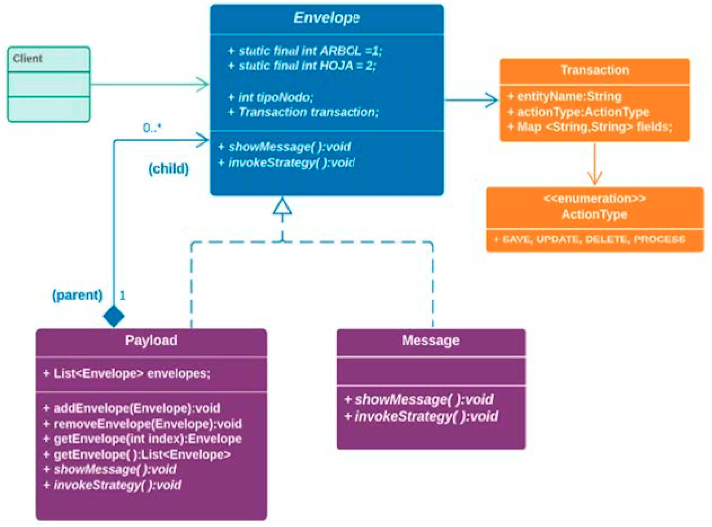 Preprints 84575 g005