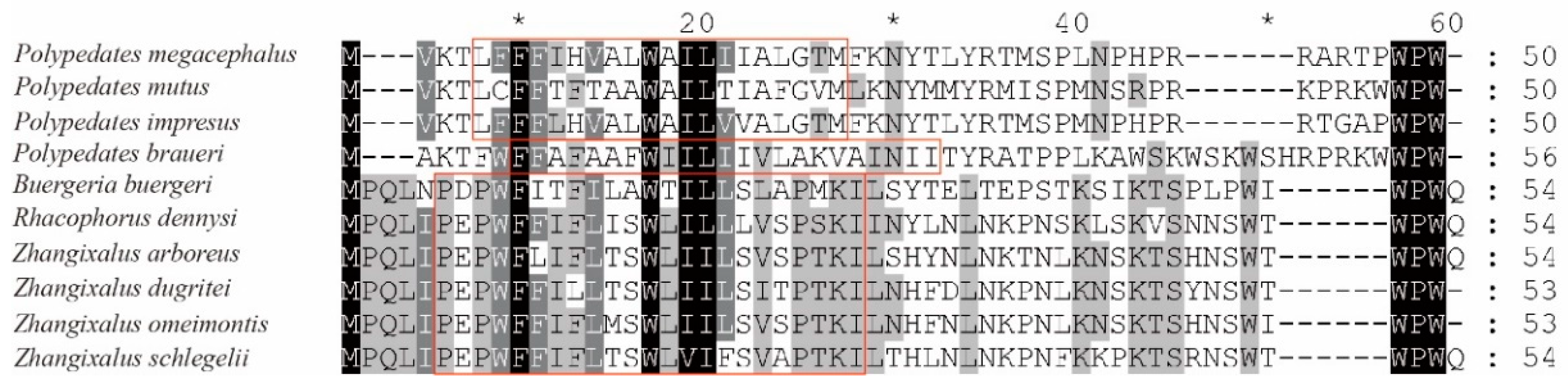 Preprints 83545 g003