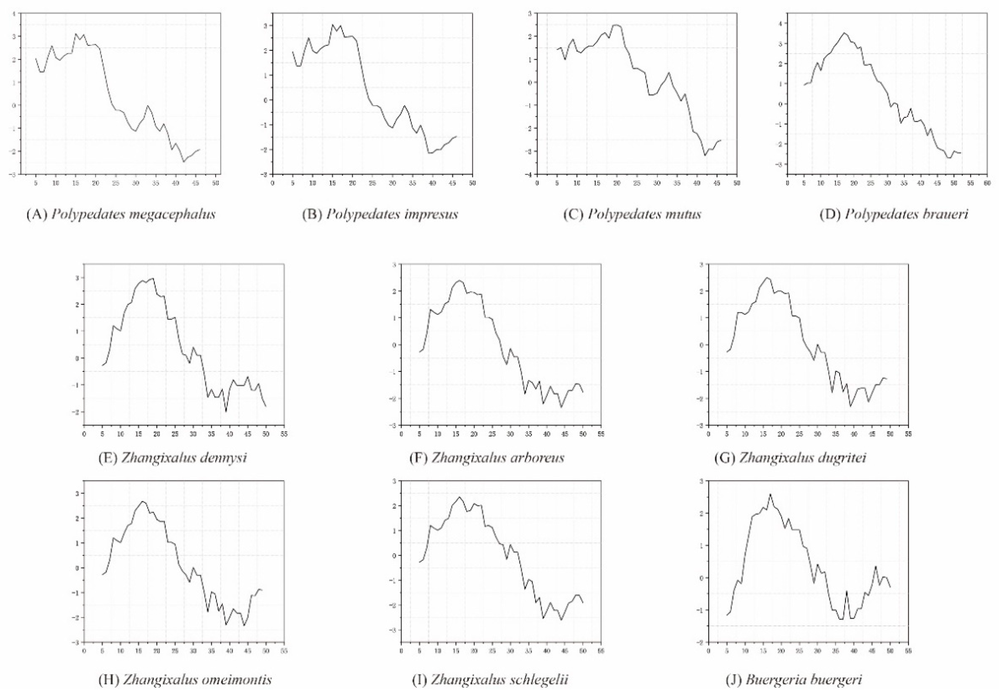 Preprints 83545 g004