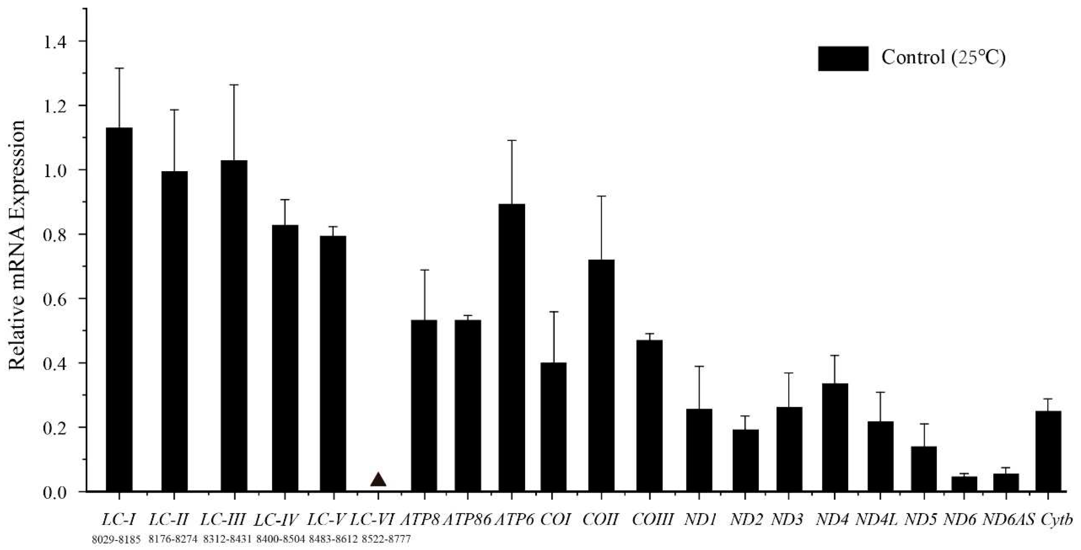 Preprints 83545 g005