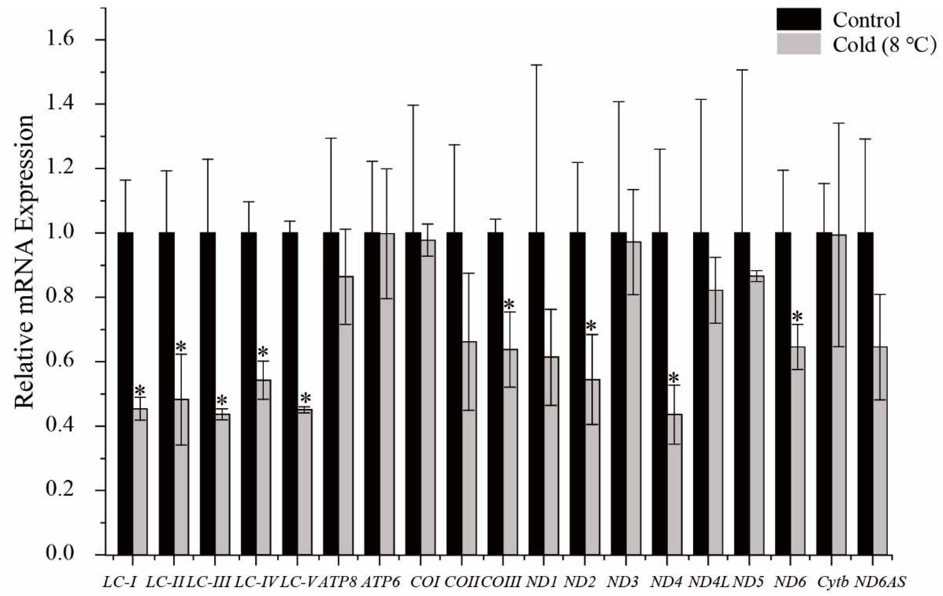 Preprints 83545 g006