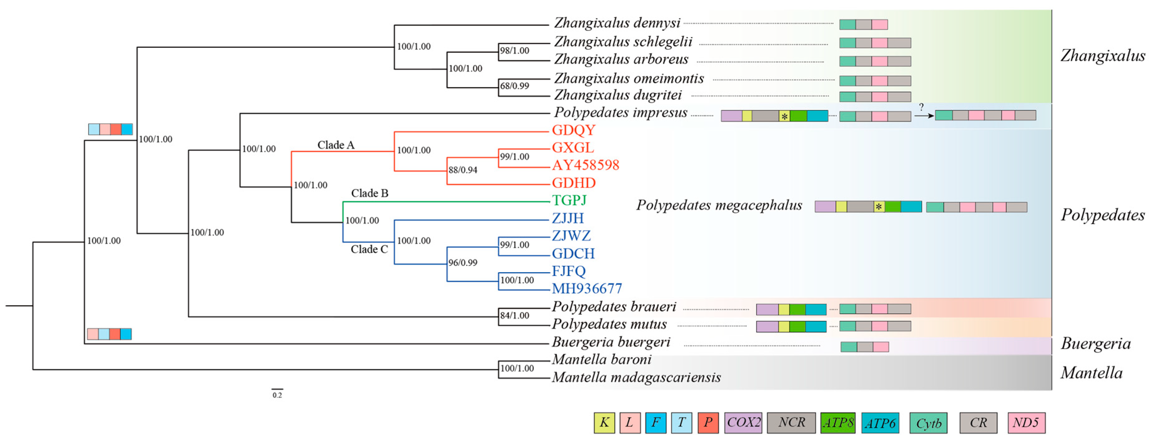 Preprints 83545 g007