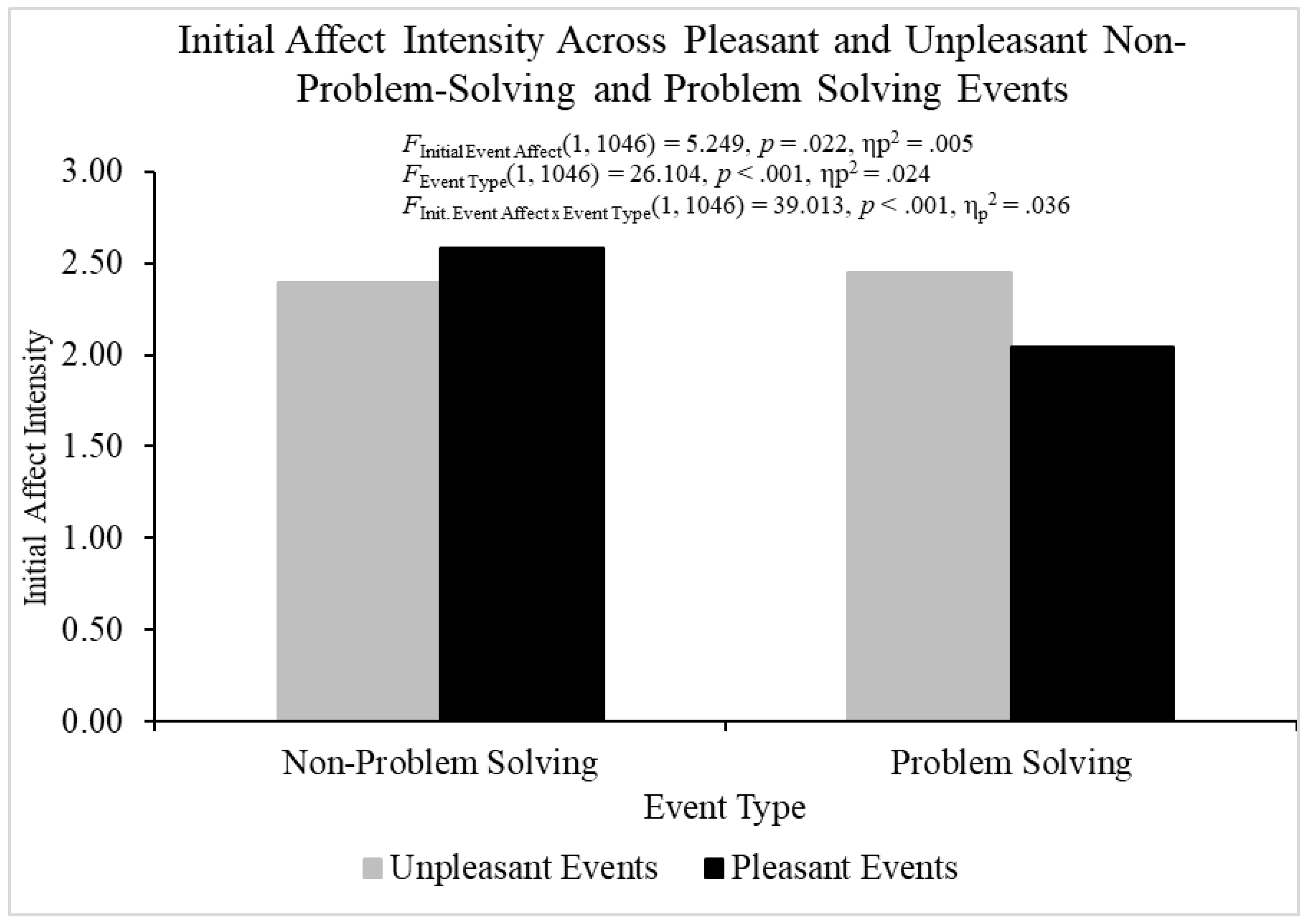 Preprints 113182 g007