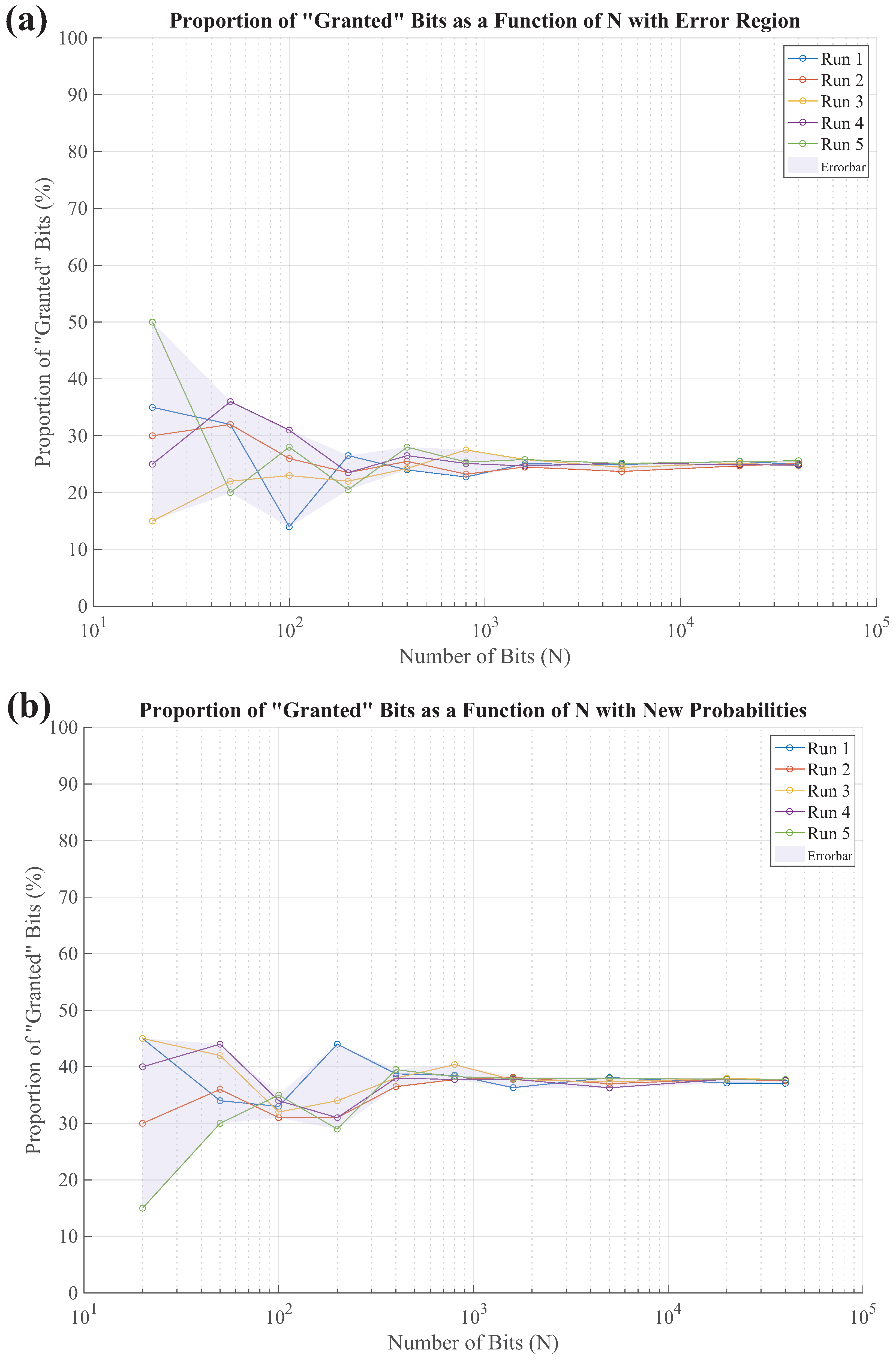 Preprints 143460 g005