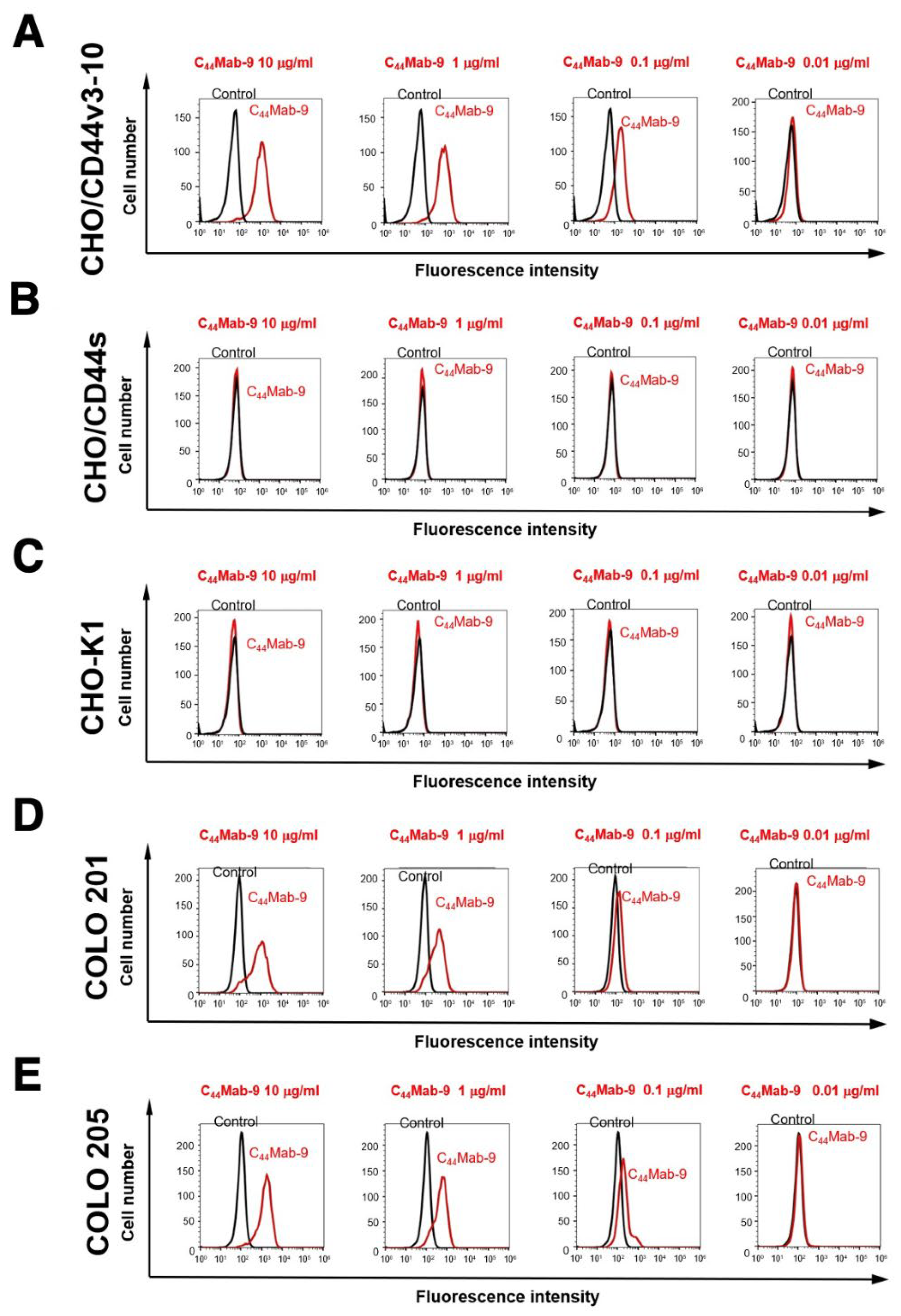 Preprints 67075 g002