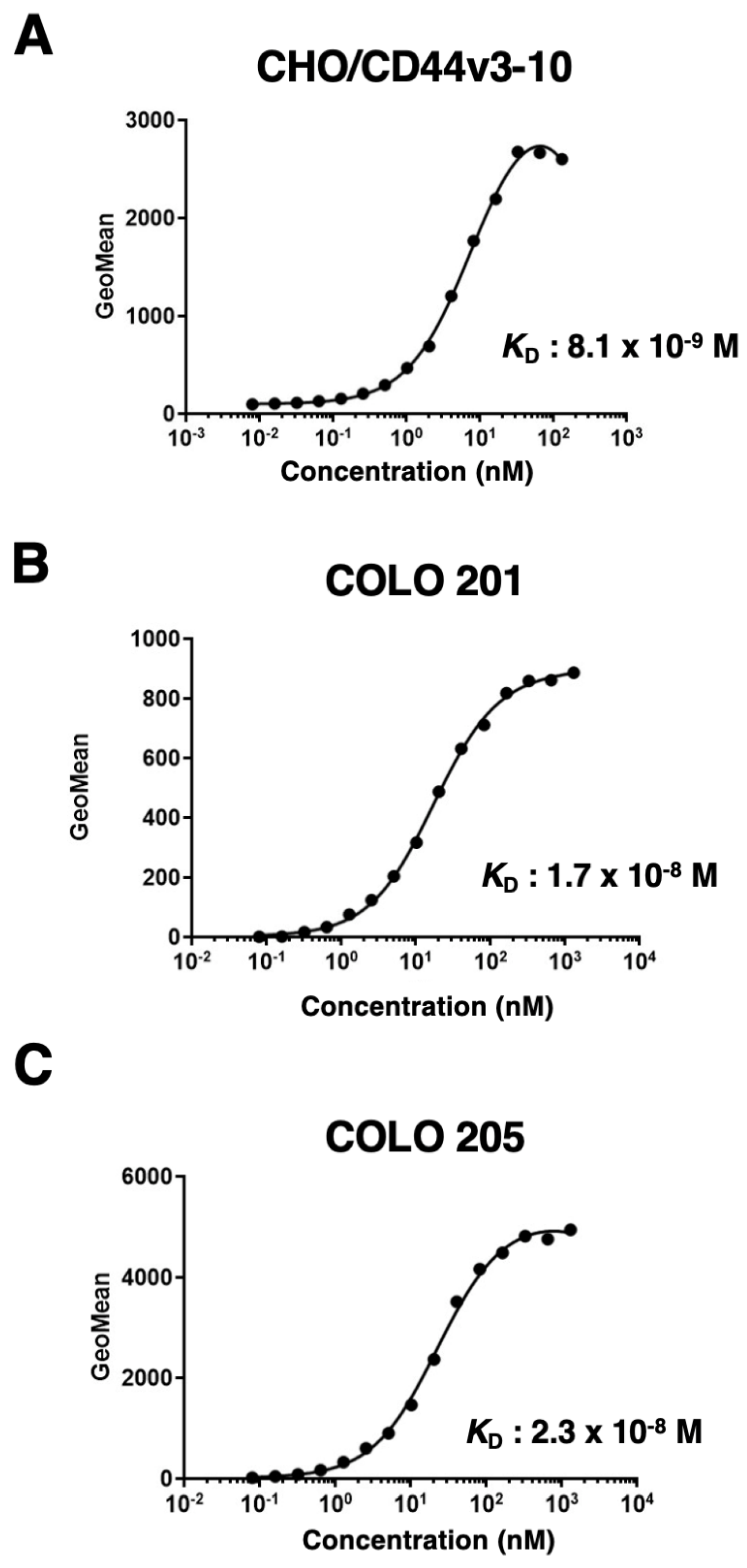 Preprints 67075 g003