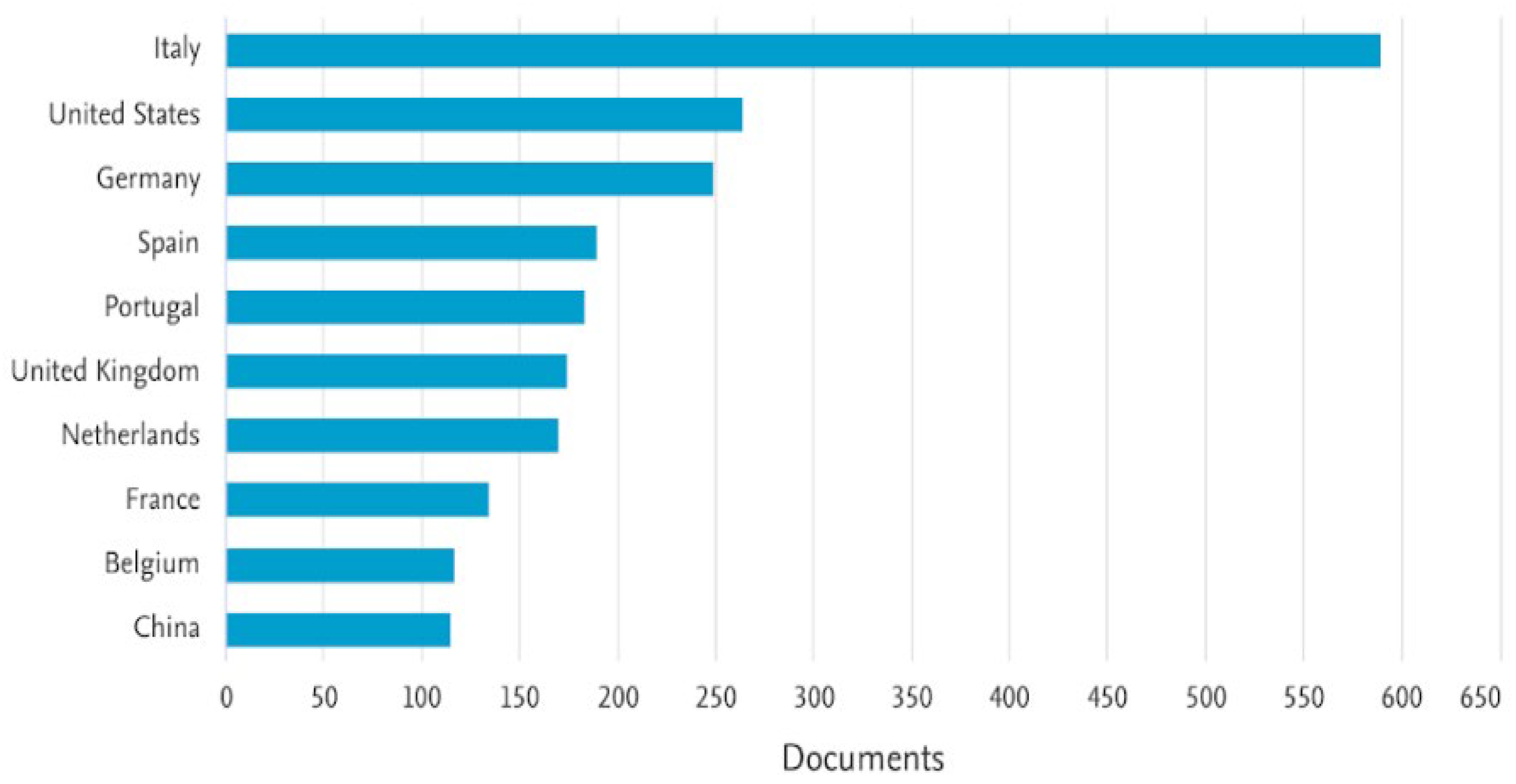 Preprints 108210 g002